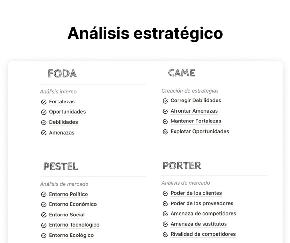 Análisis Estratégico