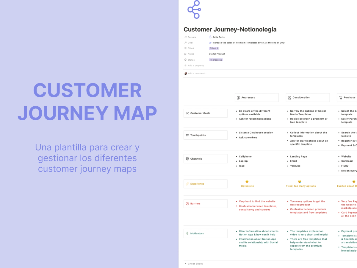 Customer Journey Map