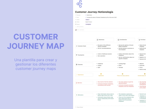 Customer Journey Map