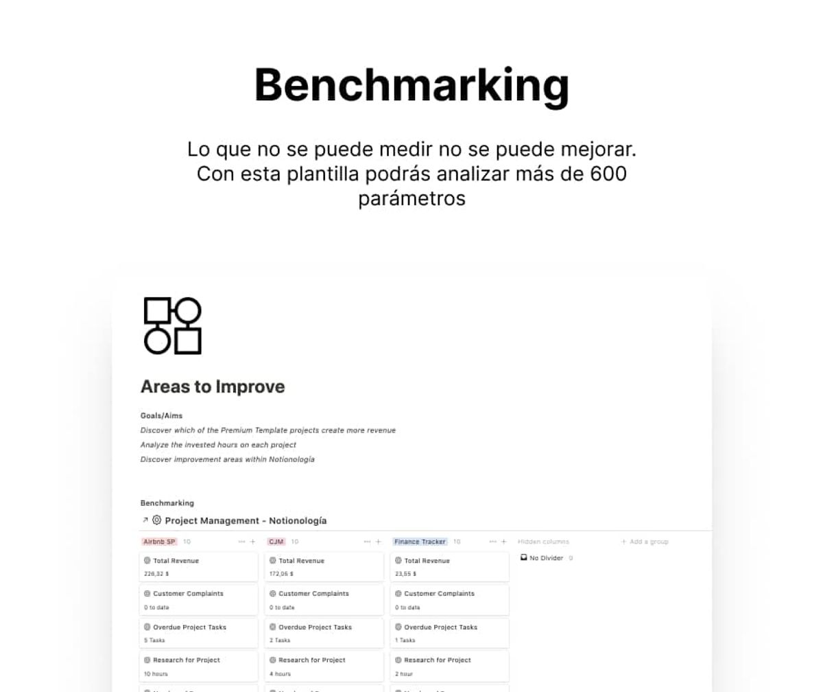 Benchmarking Analysis
