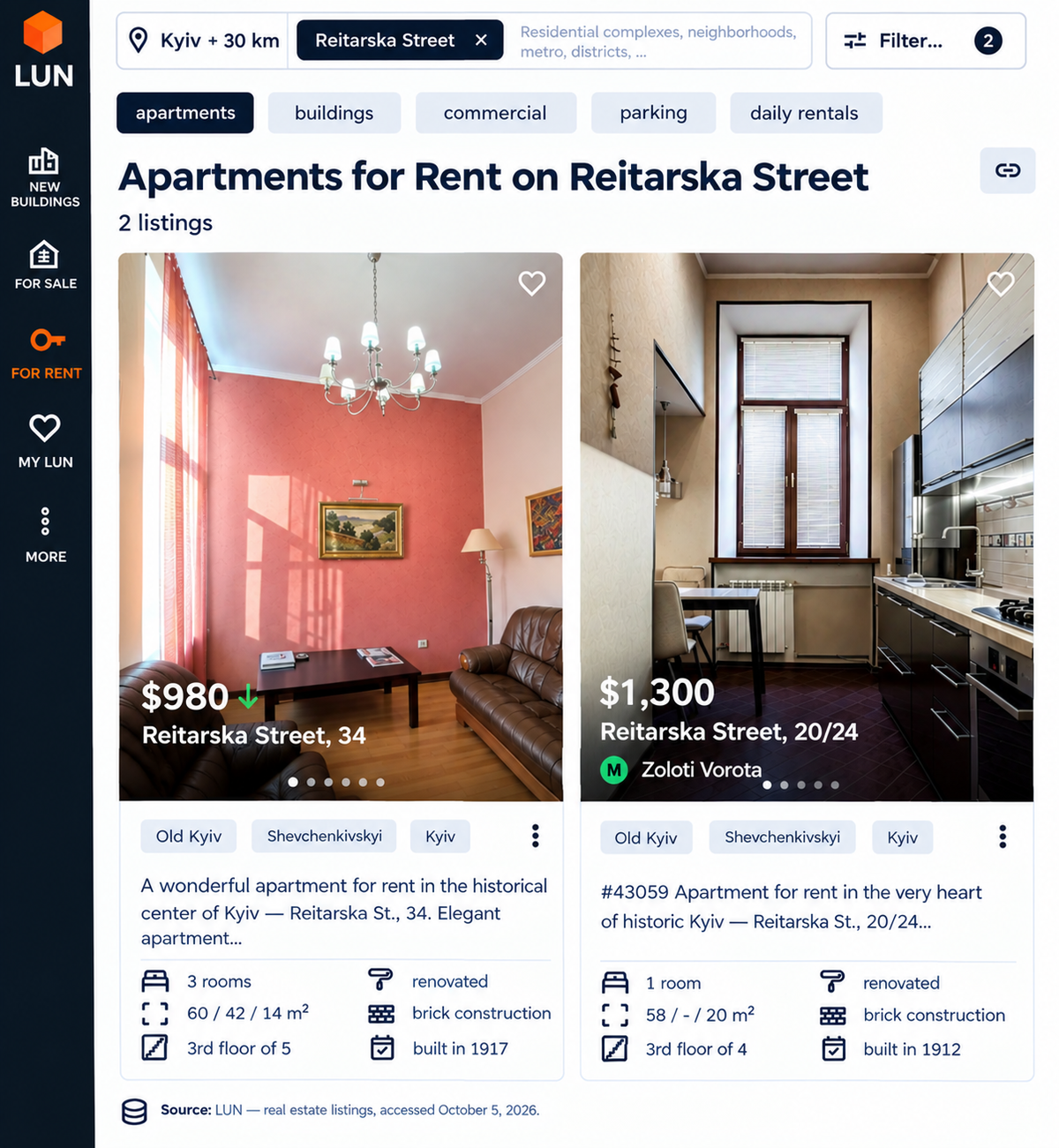 Two euro-renovated apartments available for rent on Reitarska Street near Golden Gate in central Kyiv