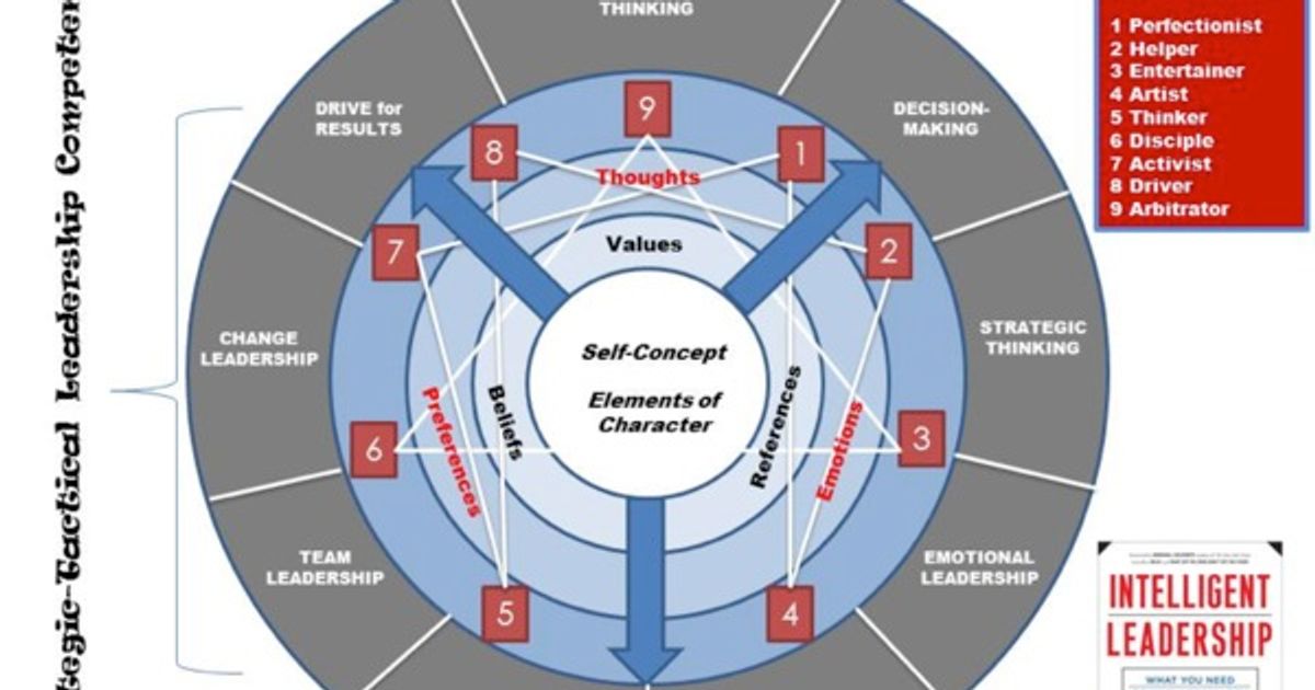 Top Strategies to Develop Leadership Skills Quickly and Effectively