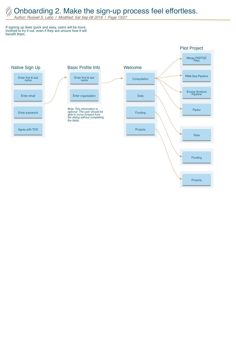 Seven Bridges onboarding flow diagram: sign-up, basic profile and welcome steps branching to pilot projects, data, funding.