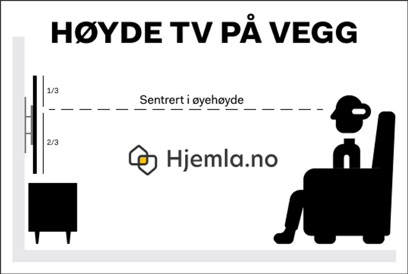 høyde tv på vegg