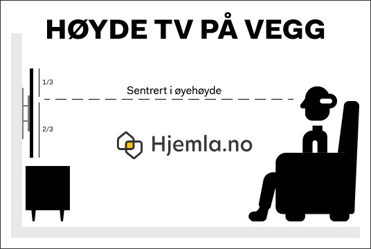høyde tv på vegg
