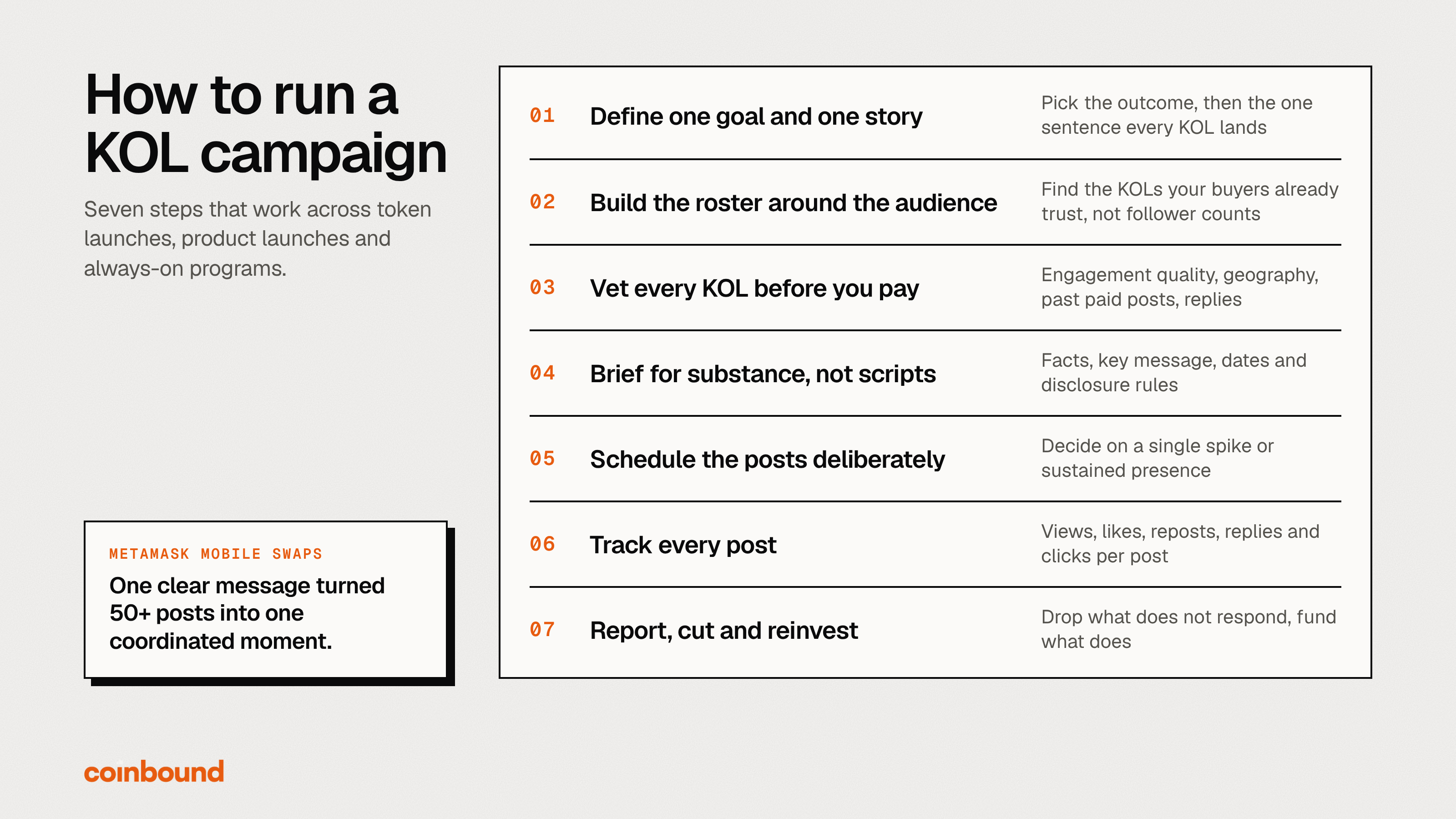 Seven-step KOL marketing campaign process: define one goal and story, build the roster, vet every KOL, brief for substance, schedule posts, track every post, report and reinvest