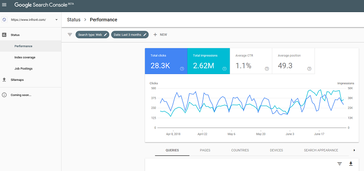 How to Share Access to Google Search Console | Coinbound