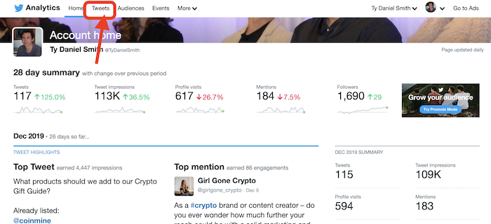 Finding Twitter tweets analytics