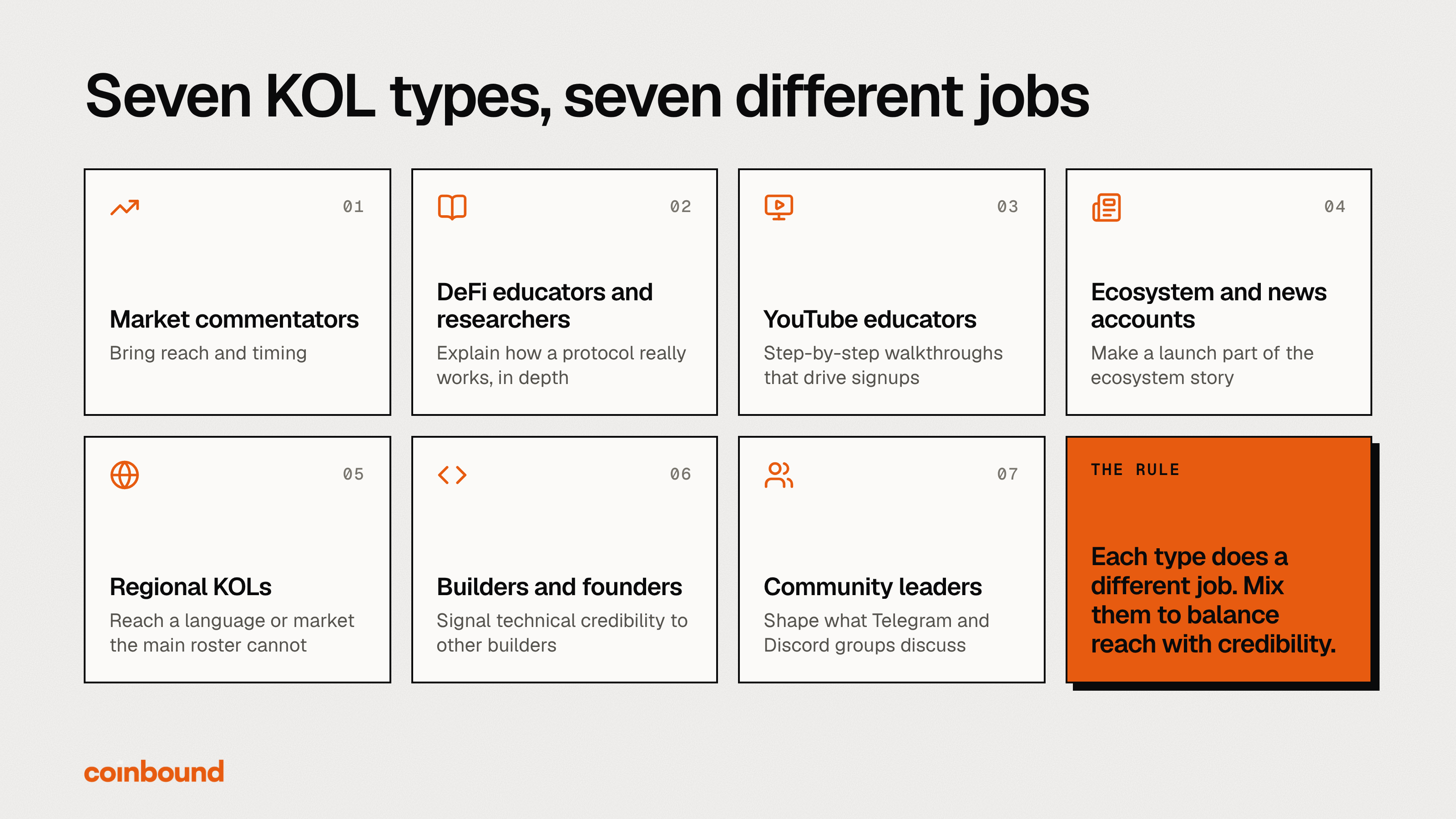 Seven crypto KOL types, from market commentators to community leaders, each doing a different job in a KOL marketing roster.