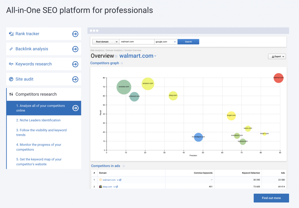 SERPstat competitor research screenshot