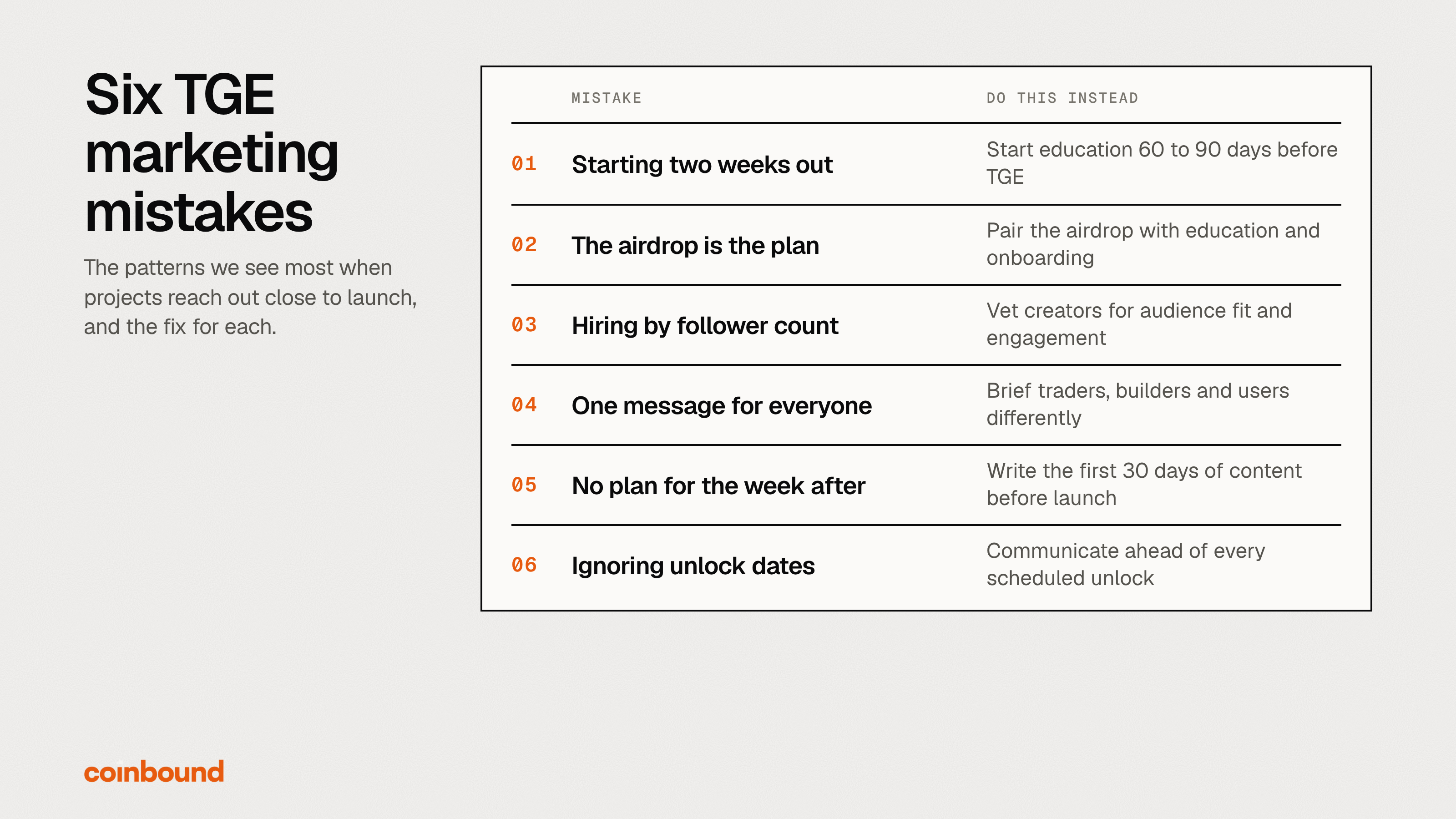 Six common TGE marketing mistakes: starting two weeks out, airdrop as the plan, follower-count hiring, one message for all, no week-after plan, ignoring unlocks