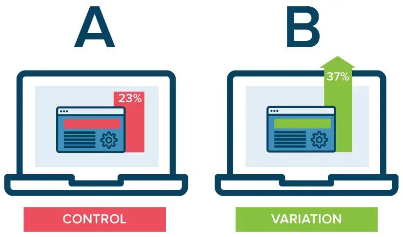 a/b testing graph, ICO marketing strategy
