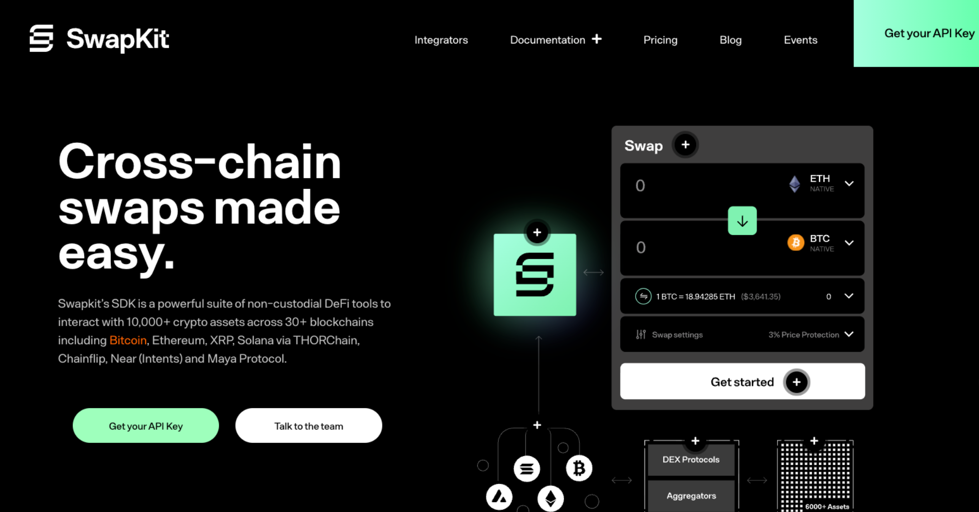 SwapKit case study screenshot