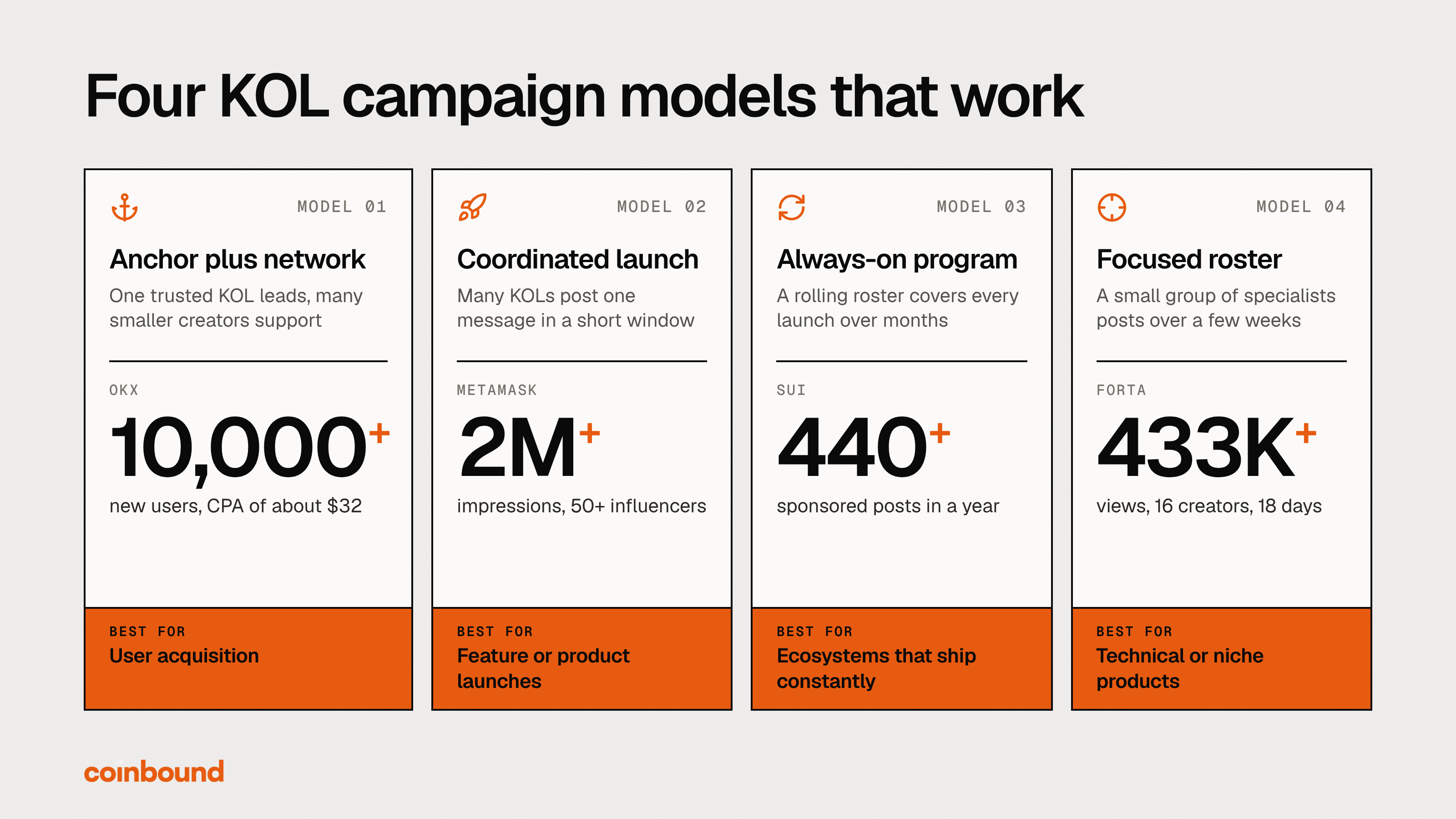 Four KOL campaign models: anchor plus network, coordinated launch, always-on program and focused roster, each with what it is best for