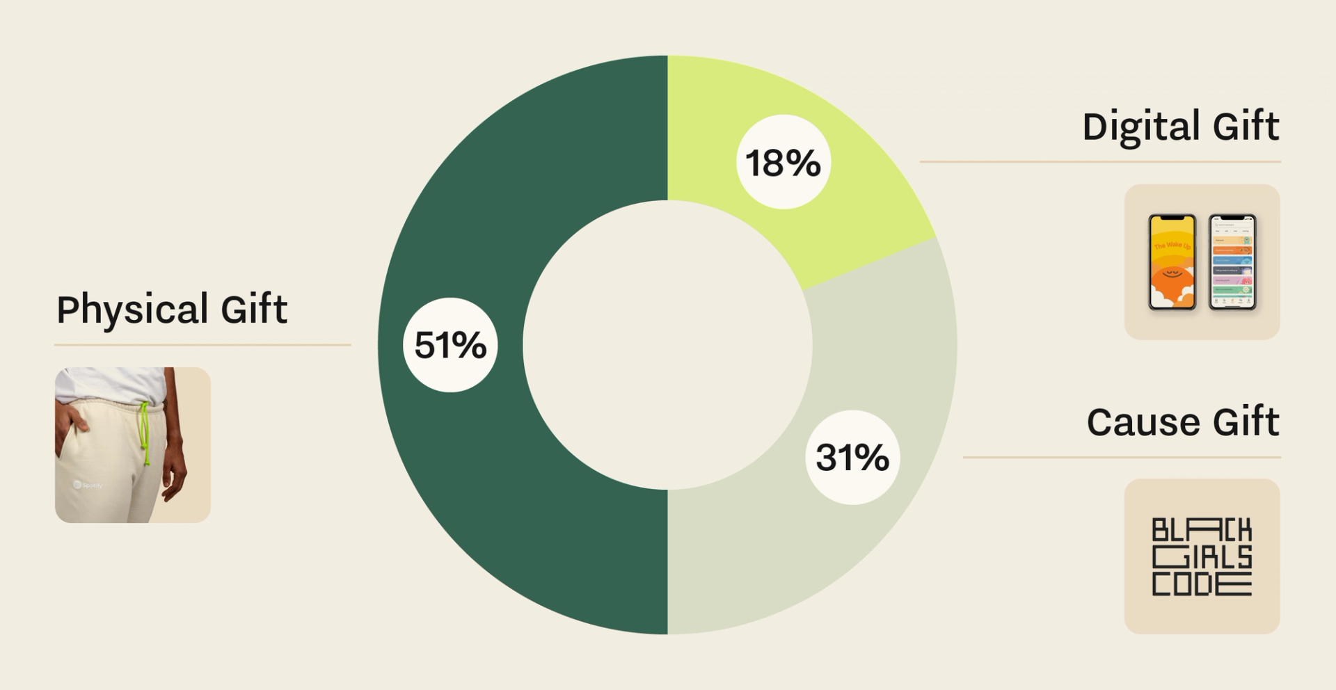 Opening up: The power of choice in holiday gifting | &Open