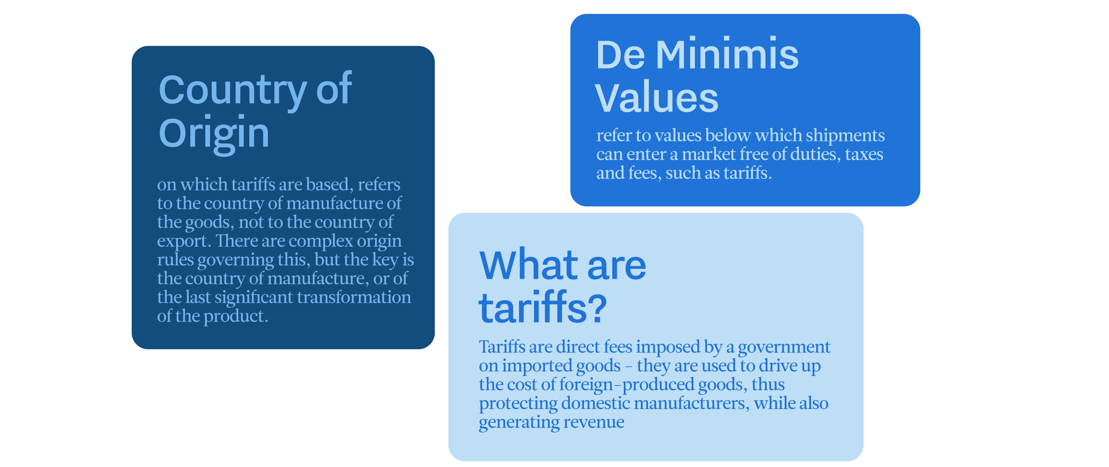 tariffs explained