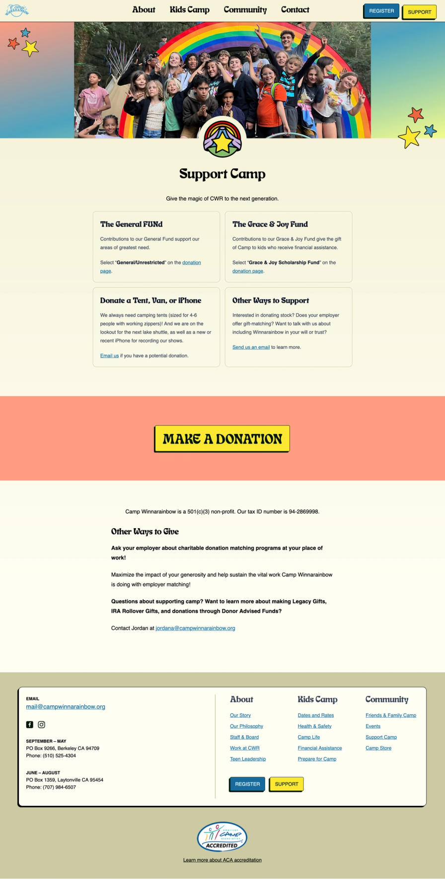 CWR Support page