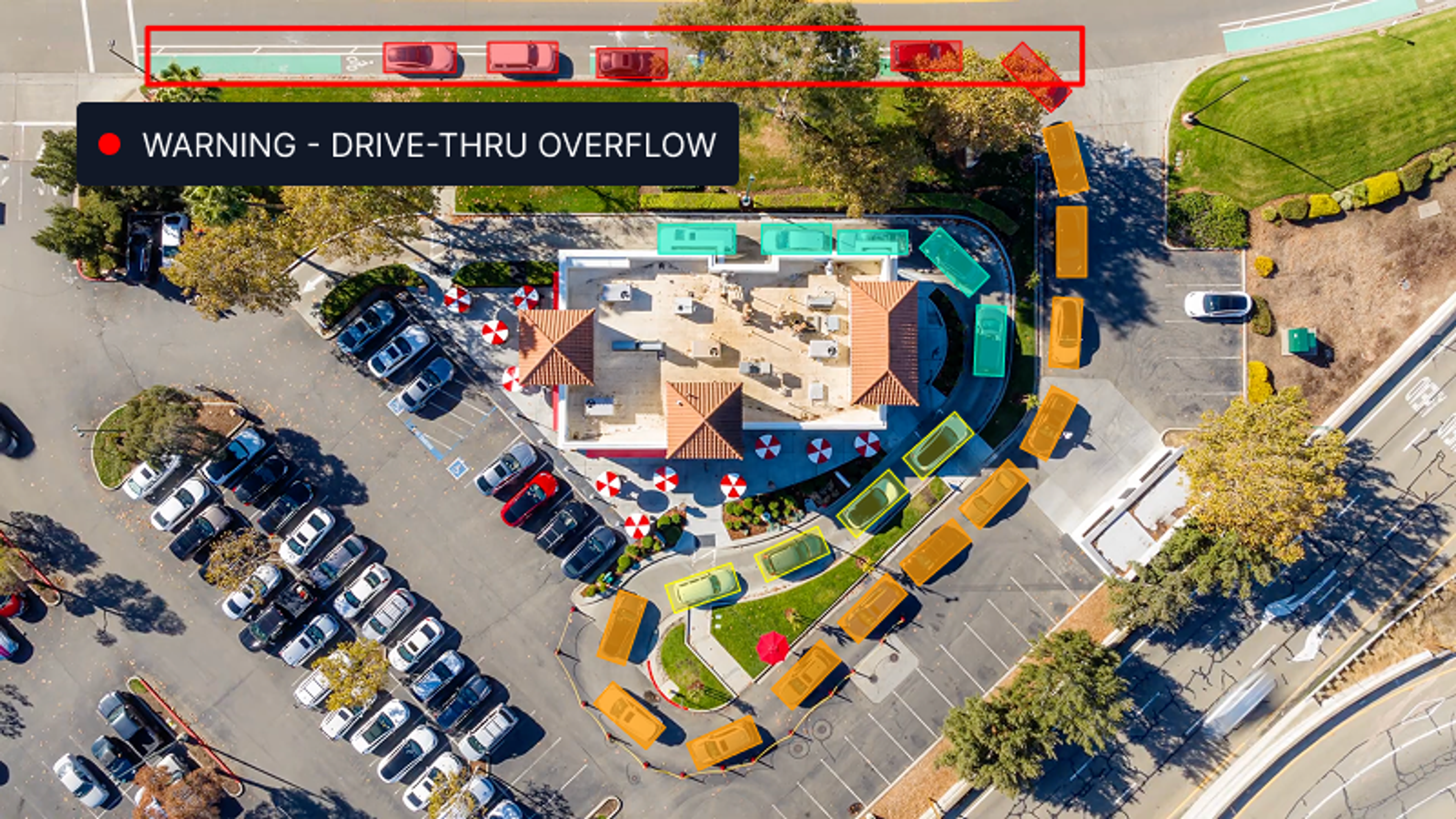 Monitor Queues & Turnover