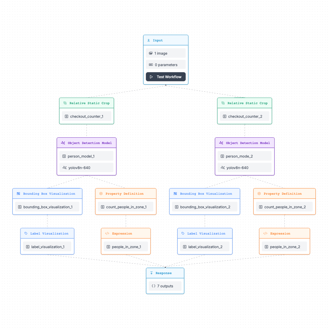 Visualize your ideal workflow