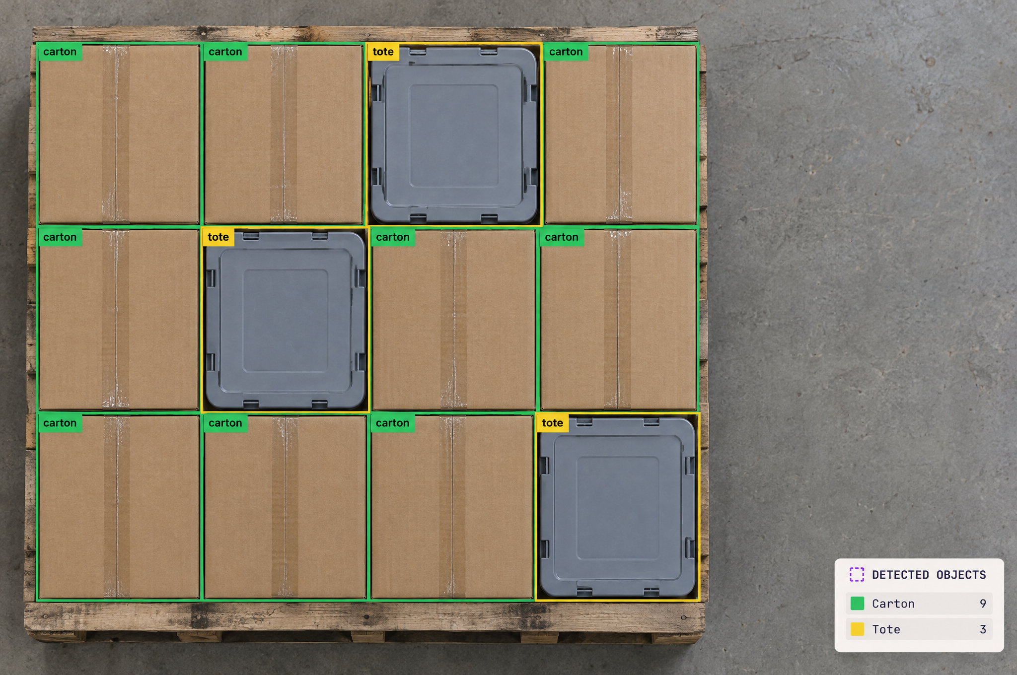 Overhead view of a pallet loaded with 9 cardboard cartons and 3 gray plastic totes, all outlined with object detection bounding boxes and labels.