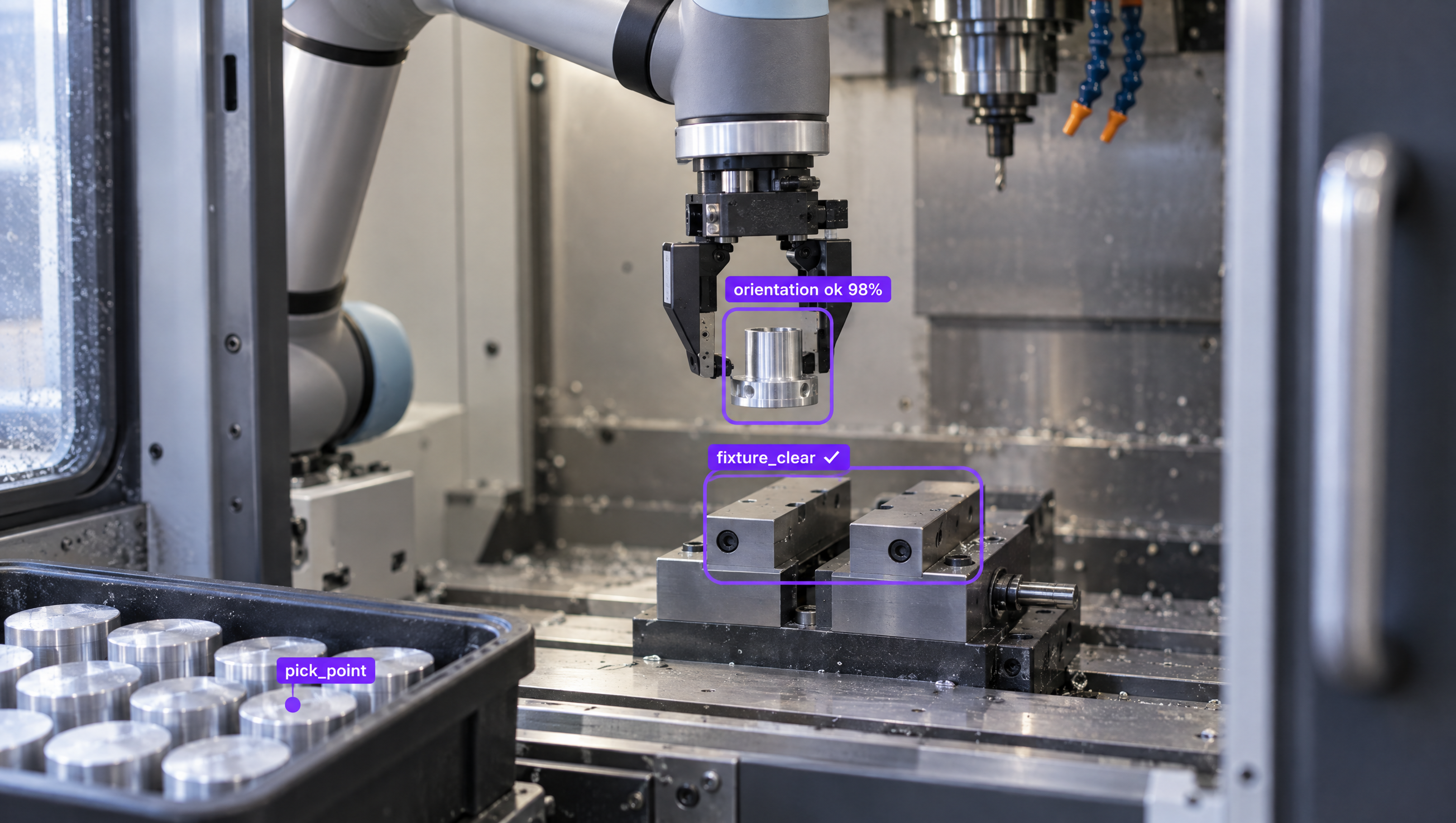 Robotic arm with computer vision overlays showing 'pick_point' on parts in a bin, 'orientation ok' on a held part, and 'fixture clear' on a machine vise.