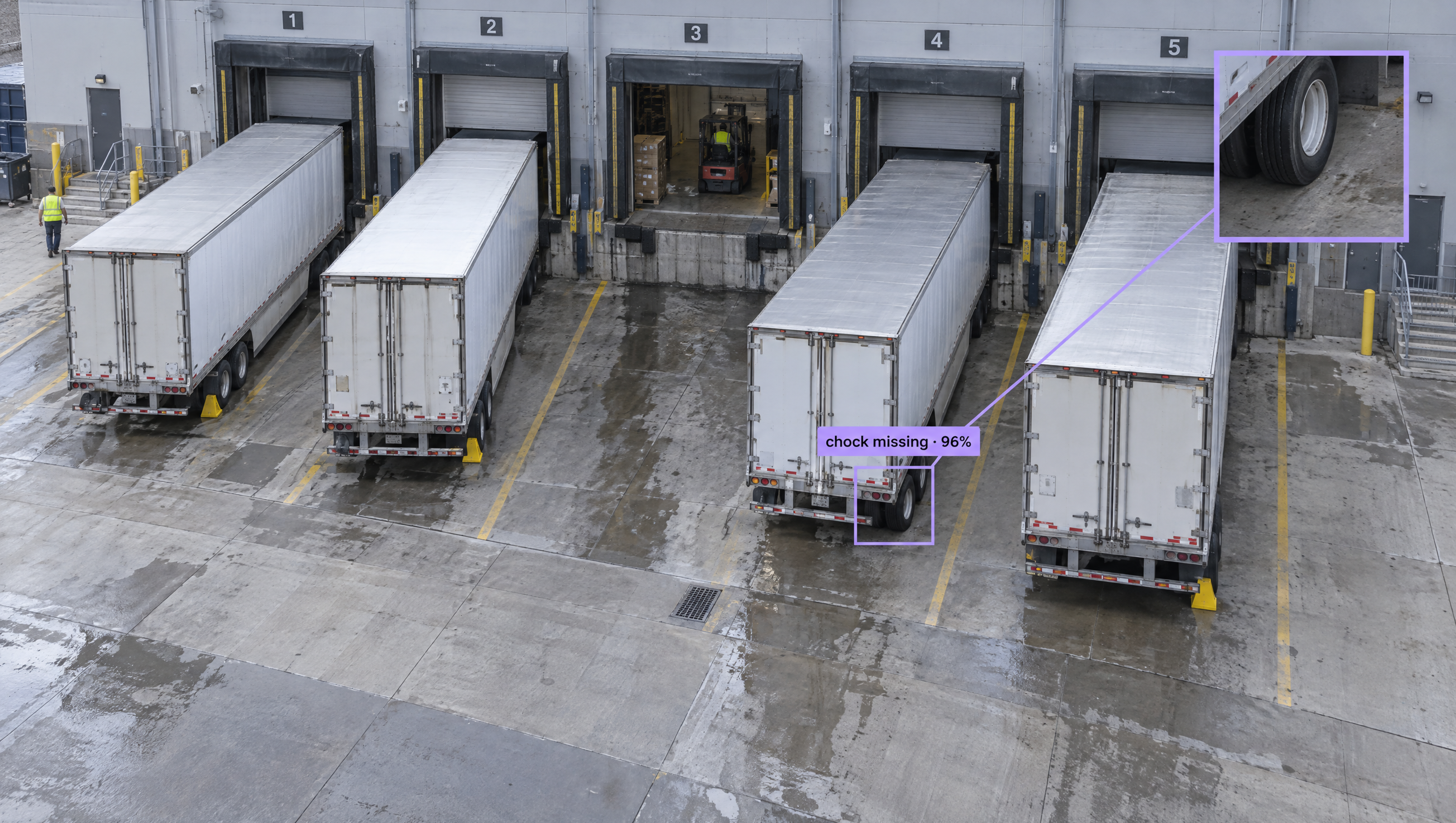An AI-powered system detects a missing wheel chock on a trailer at a warehouse loading dock, highlighting the area and providing a close-up of the unchocked wheels.