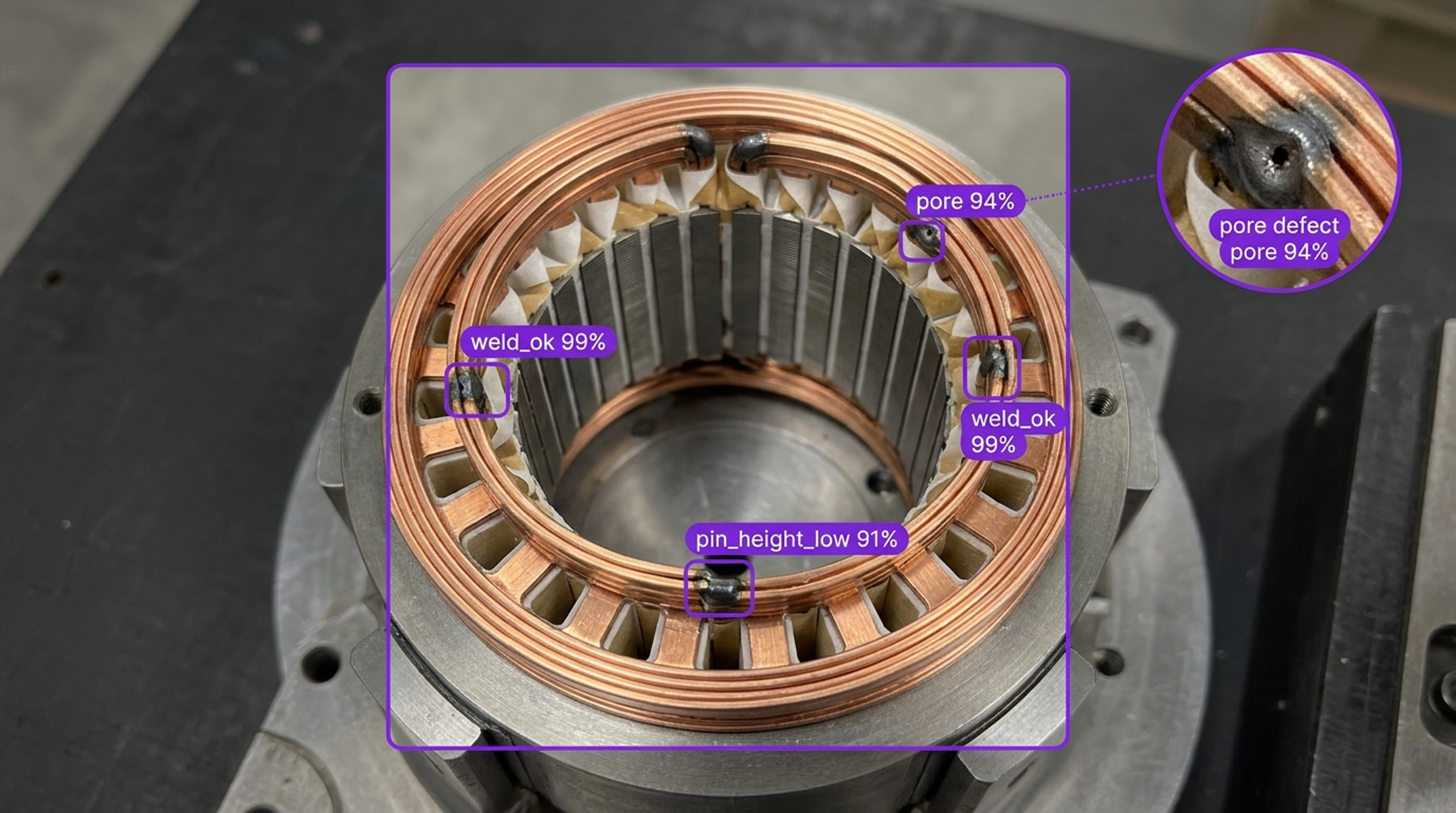 AI quality inspection of a motor stator with copper windings, displaying bounding boxes for 'weld_ok' and defects like 'pore' and 'pin_height_low', plus a magnified view of a pore.