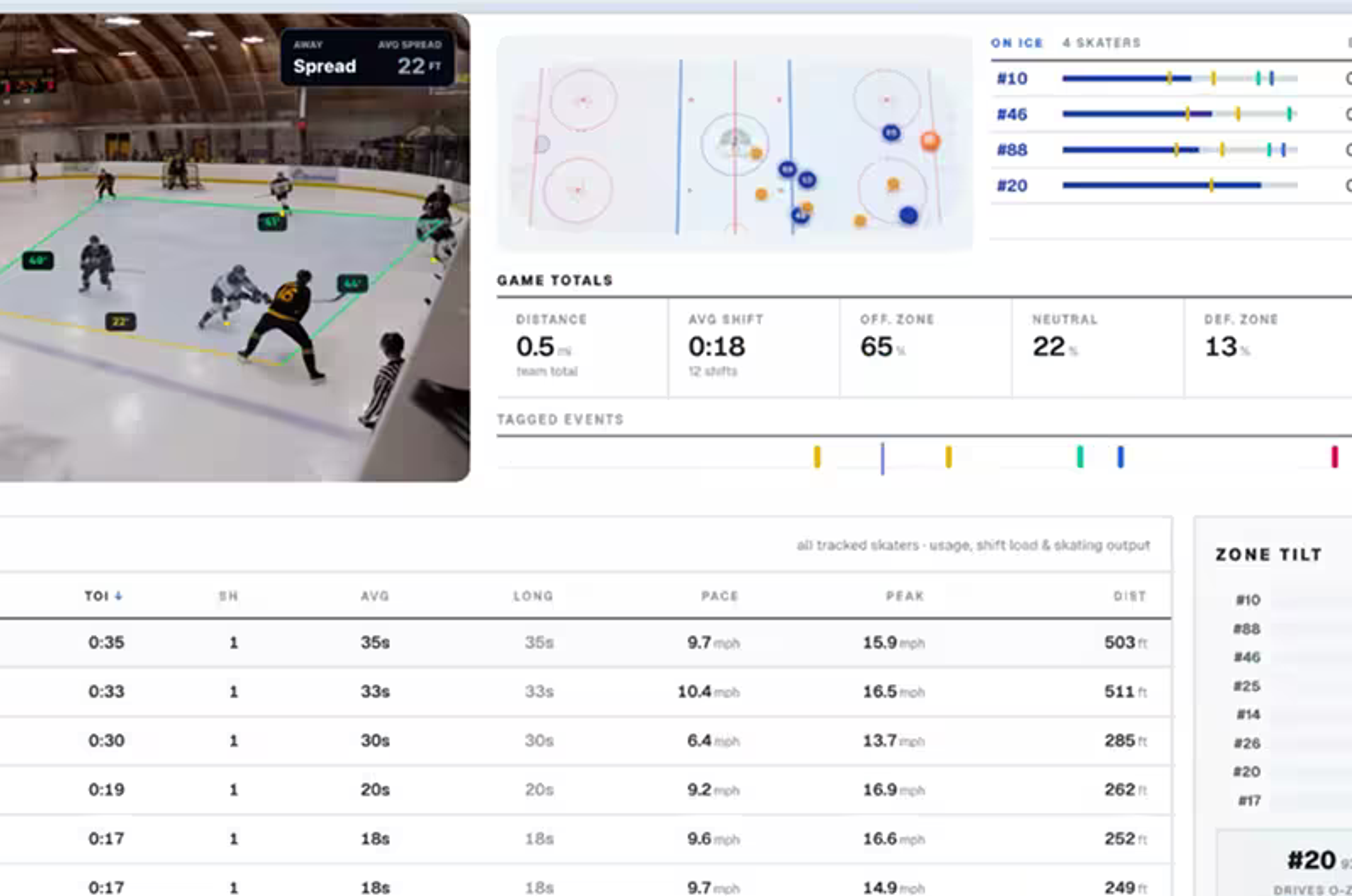 Hockey analytics dashboard displaying a game video, player tracking map, game statistics, and individual skater performance data.