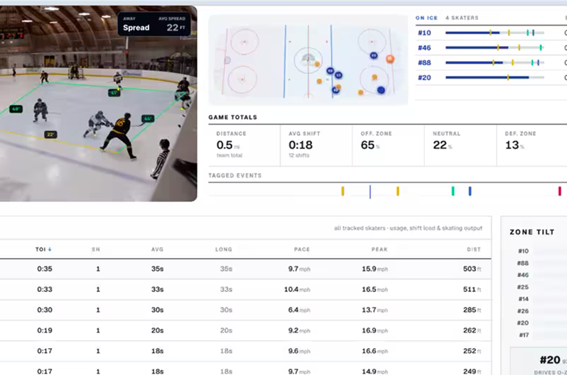 Hockey analytics dashboard displaying a game video, player tracking map, game statistics, and individual skater performance data.