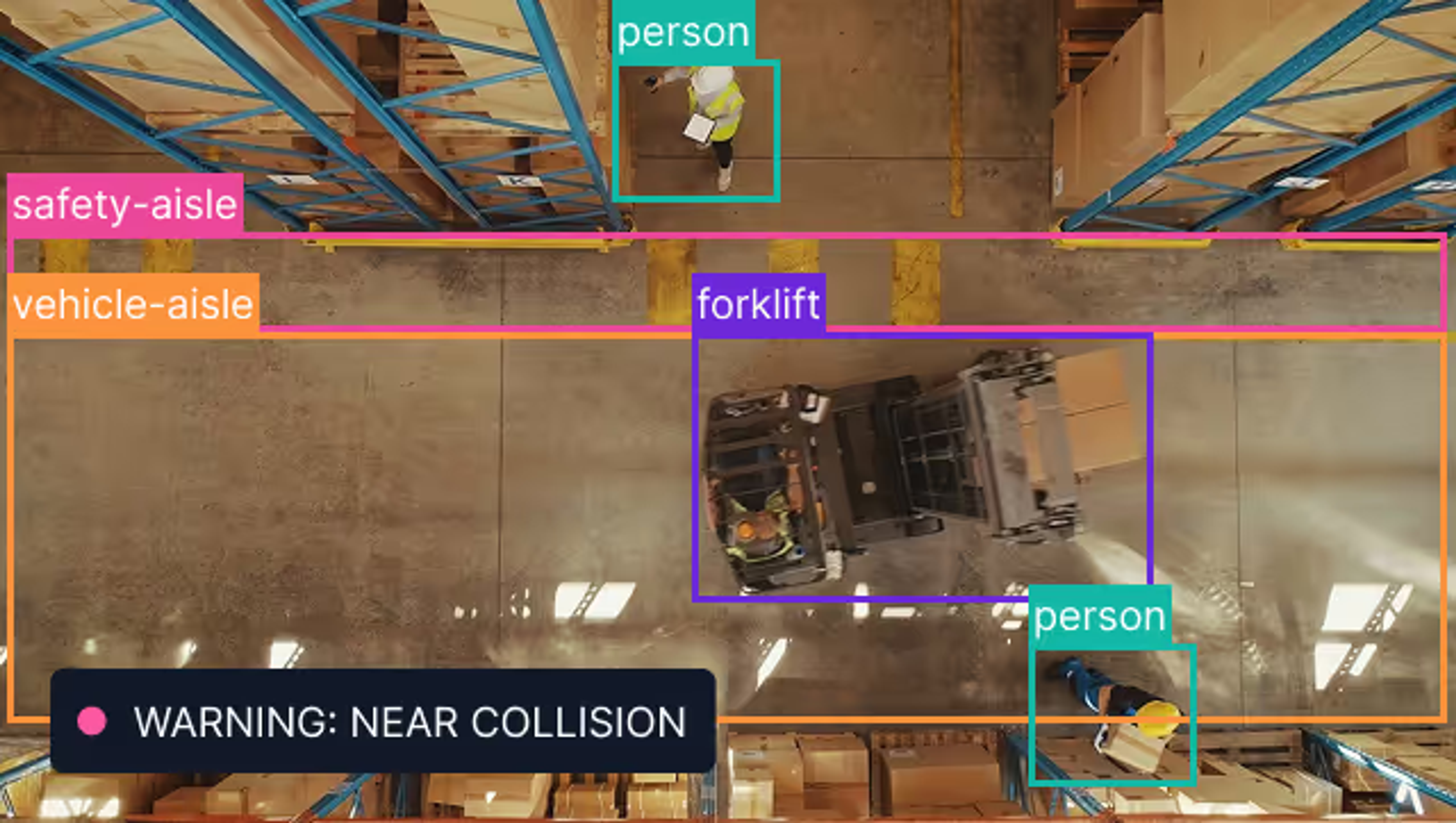 Improve safety compliance