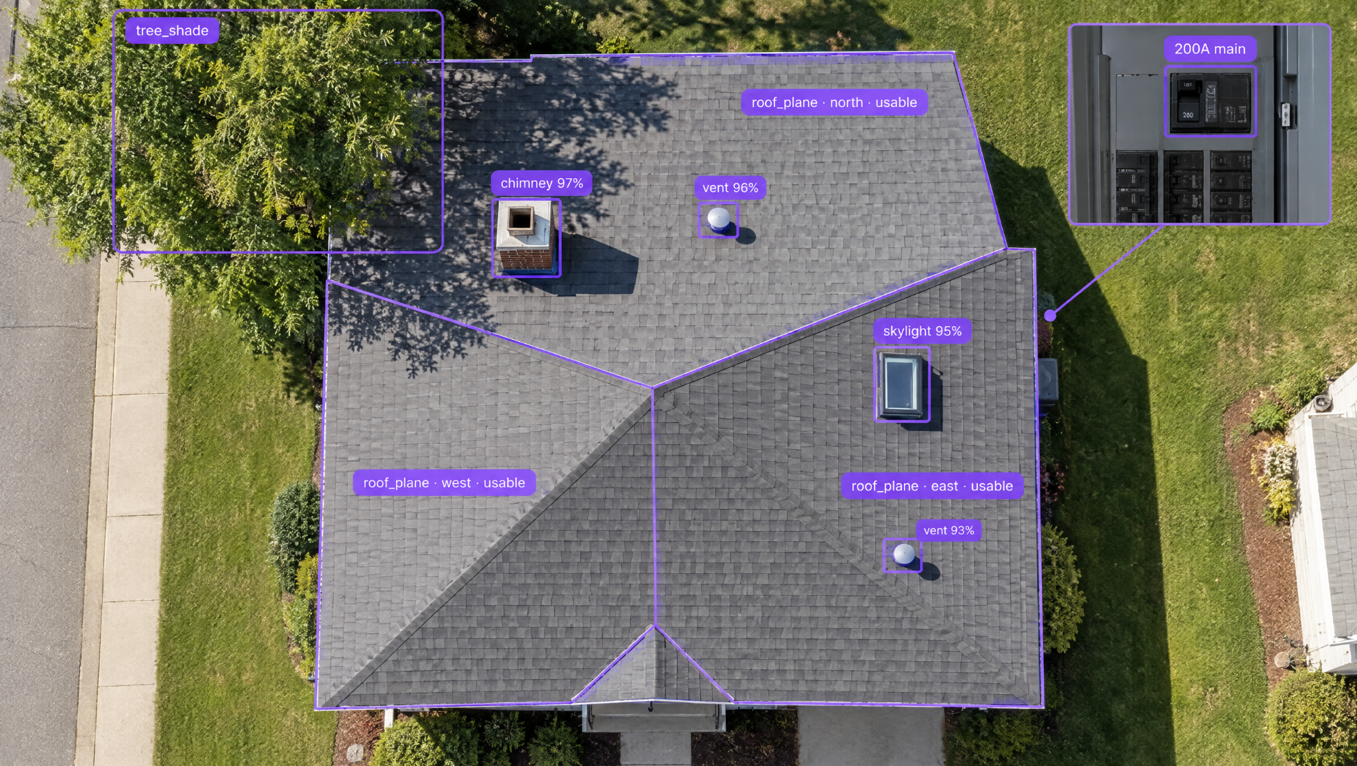 Aerial image of a house roof with AI detection labels for features like chimney, vents, skylight, and usable roof planes, plus an inset of a 200A main electrical panel.