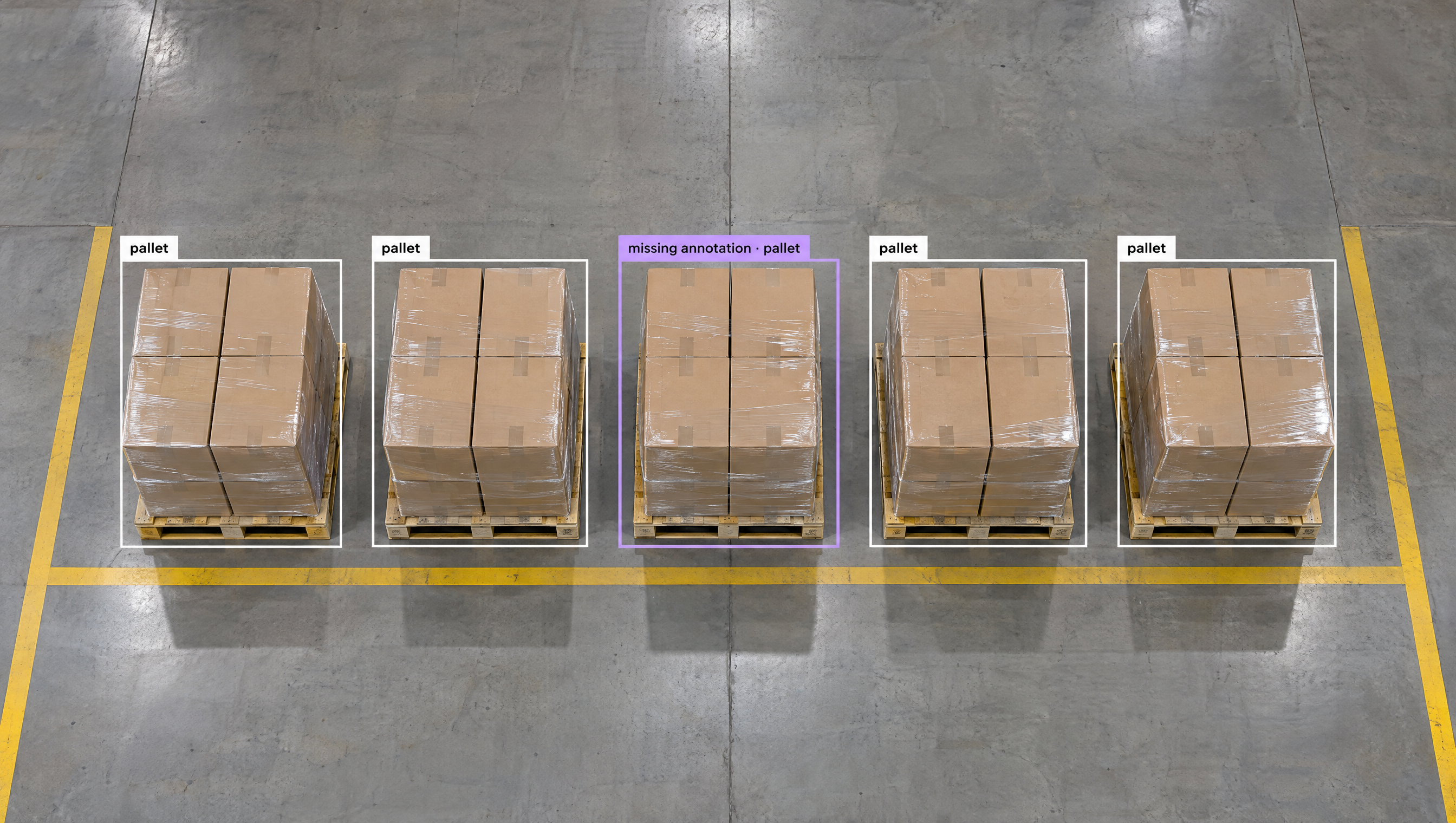 Overhead view of five pallets stacked with boxes on a concrete floor with yellow lines. Four pallets are outlined in white and labeled "pallet," while one is outlined in purple and labeled "missing annotation - pallet."