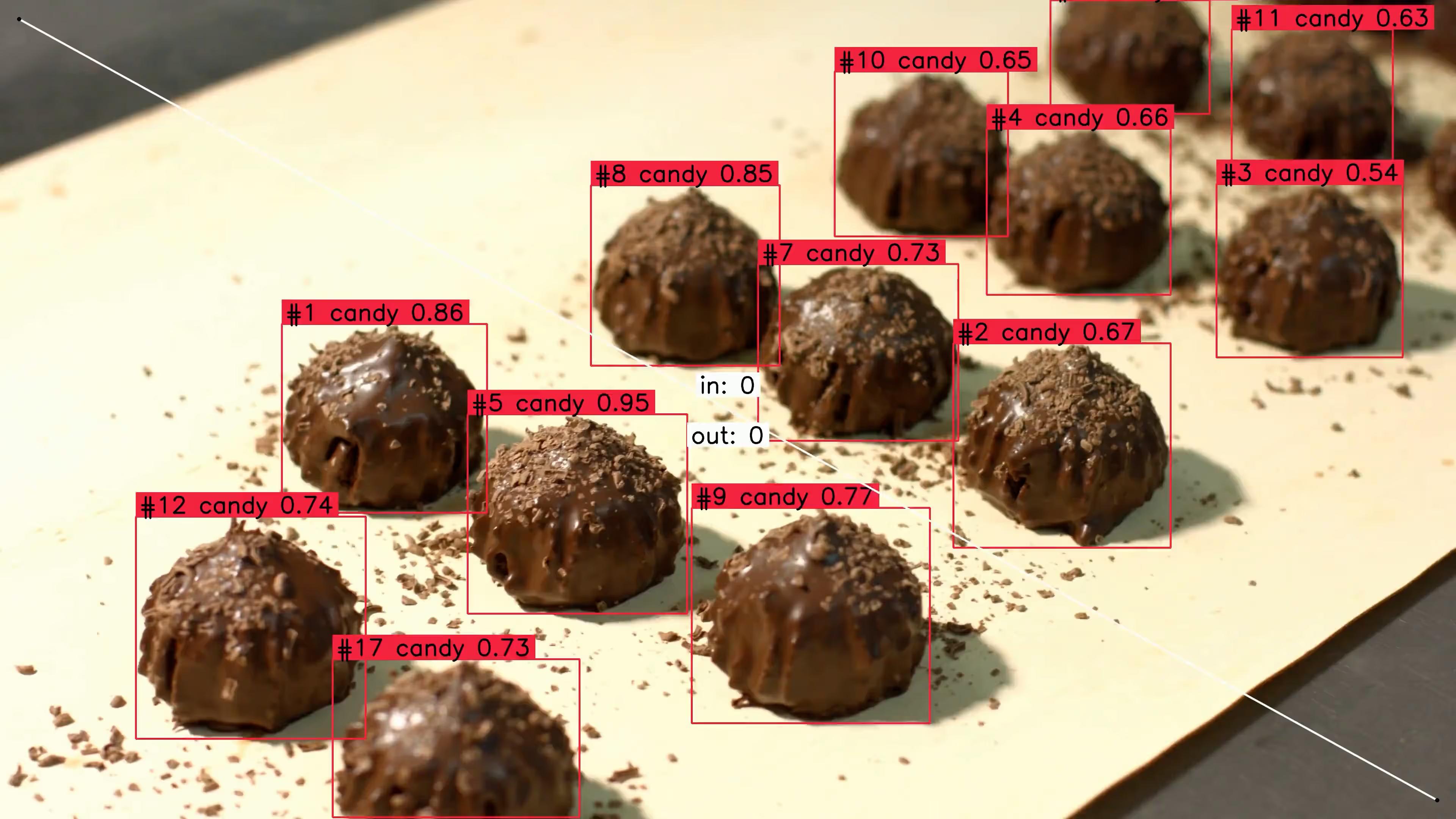 Chocolate candies detected and counted on a production line
