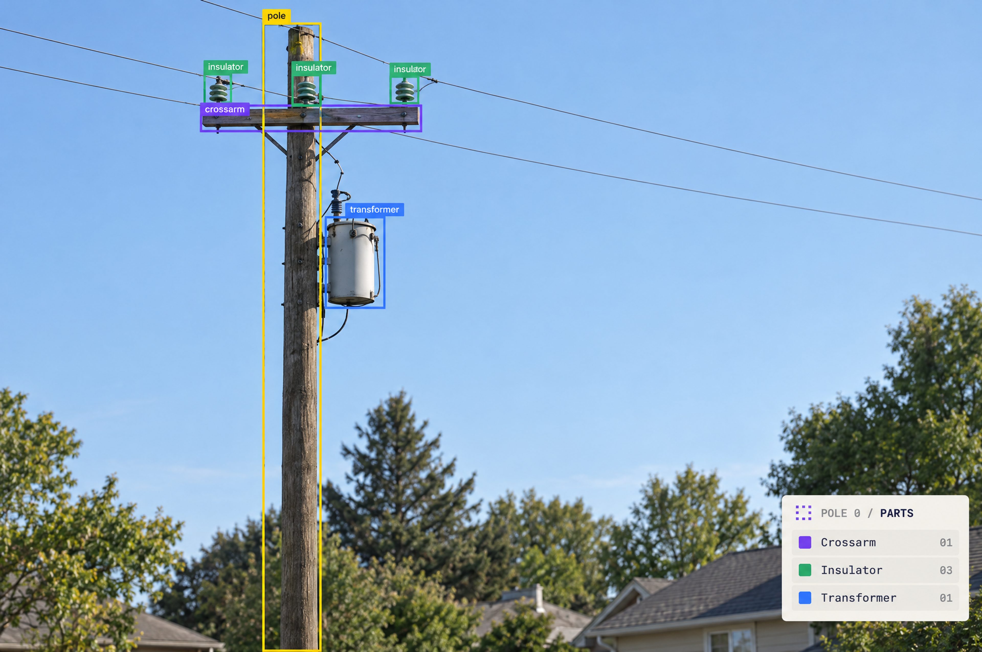 Utility pole image with object detection labels for the pole, crossarm, 3 insulators, and a transformer. A legend lists these components with their counts.