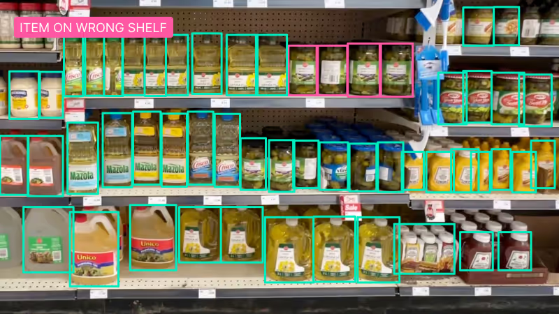 Analyze Product Displays