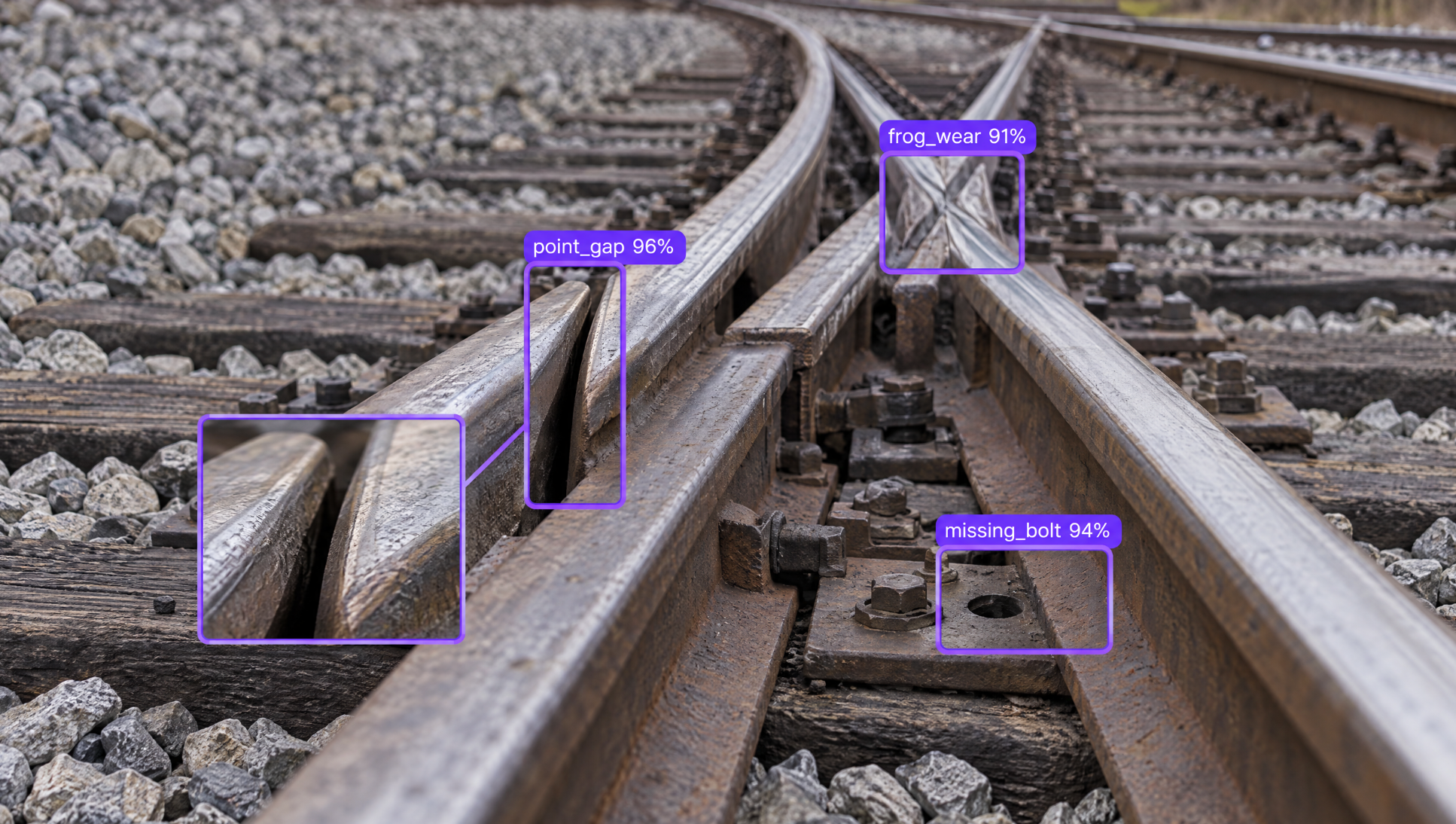 Railroad switch with AI detection with ion of a point gap, frog wear, and a missing bolt.