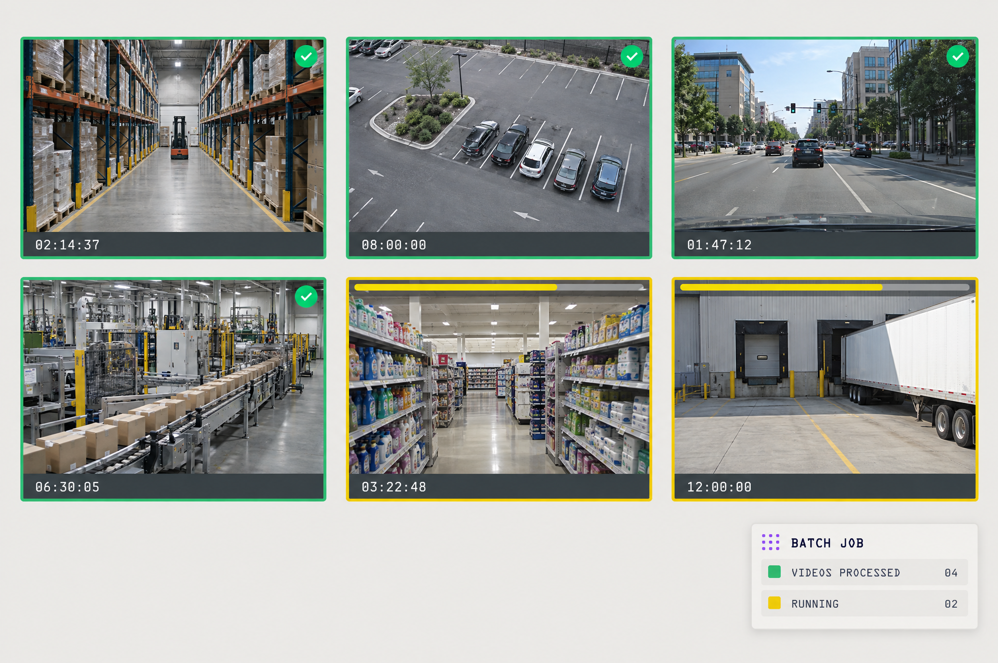 Dashboard displaying six video feeds from diverse locations including a warehouse, factory, street, and store, with a status panel indicating 4 videos processed and 2 running.