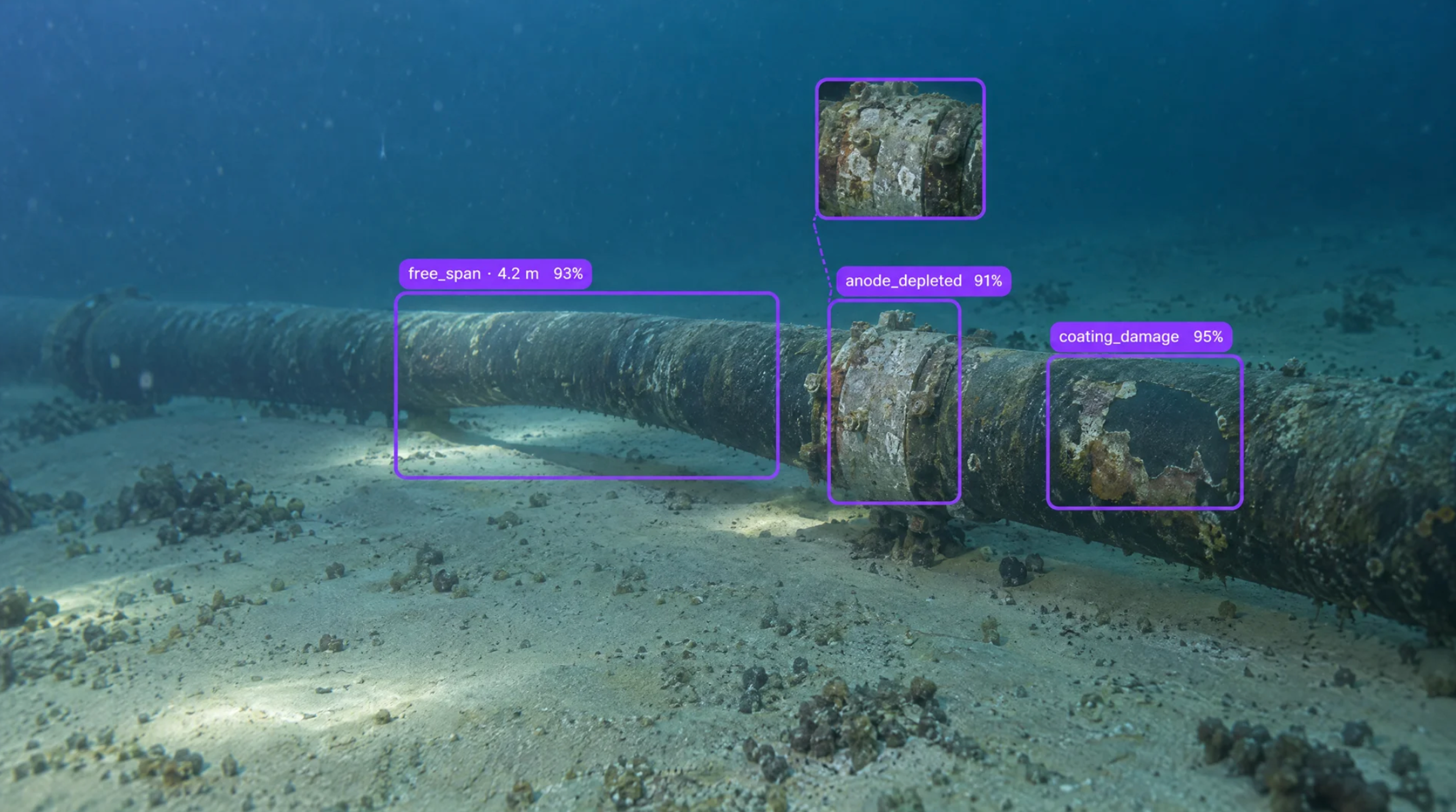 Underwater pipeline on the seafloor with AI annotations highlighting a free span, depleted anode, and coating damage.
