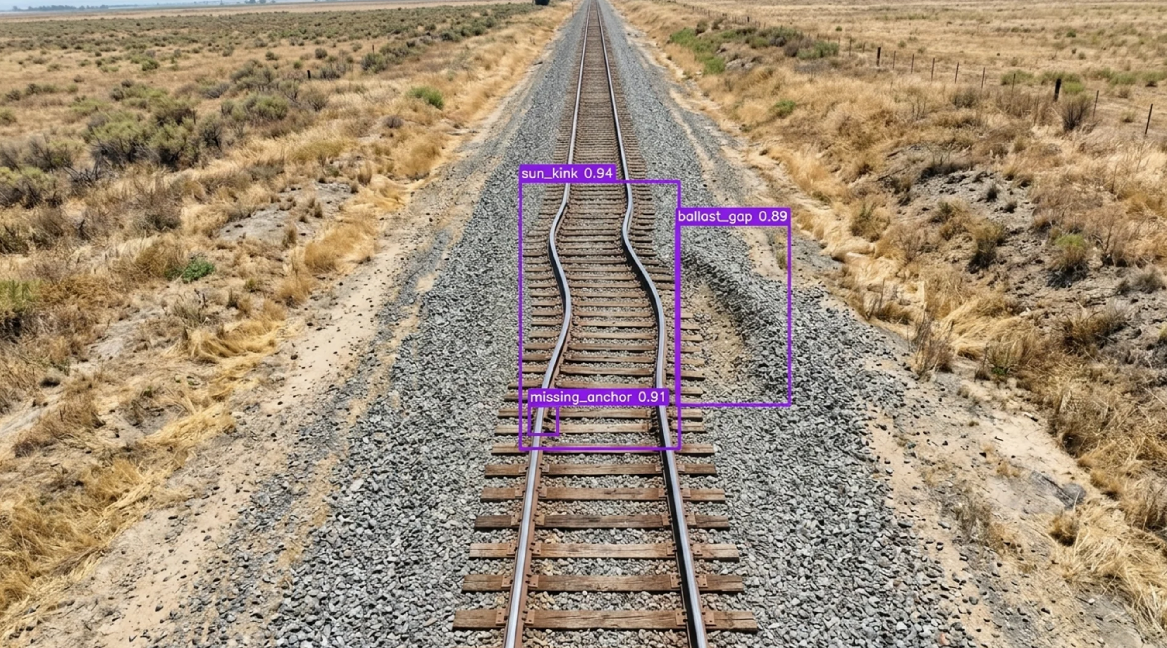 Warped railway tracks in a dry, open landscape, with AI detection boxes identifying a sun kink, missing anchor, and ballast gap.