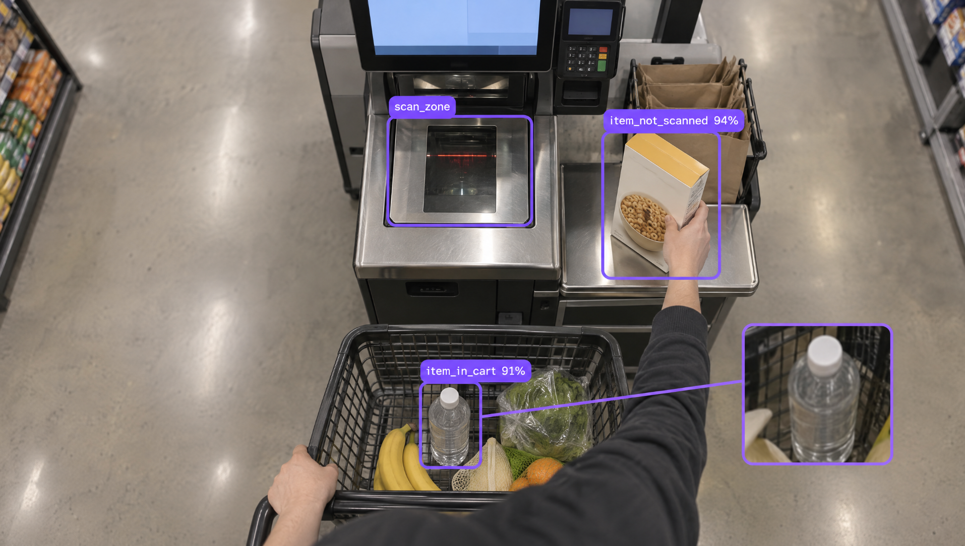 Person scanning items at a self-checkout, with AI overlays identifying groceries in the cart and at the scanner.