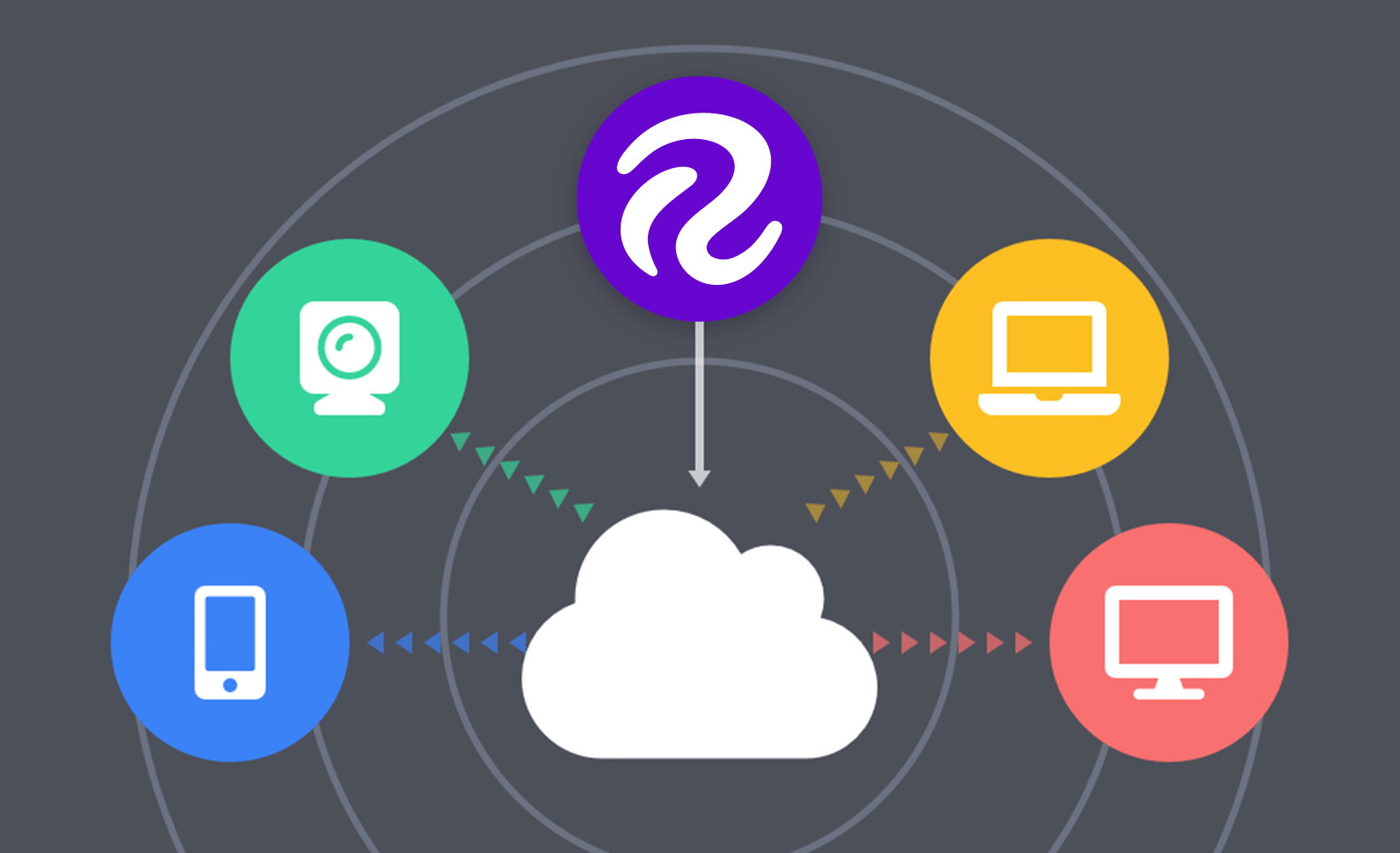 Cloud deployment