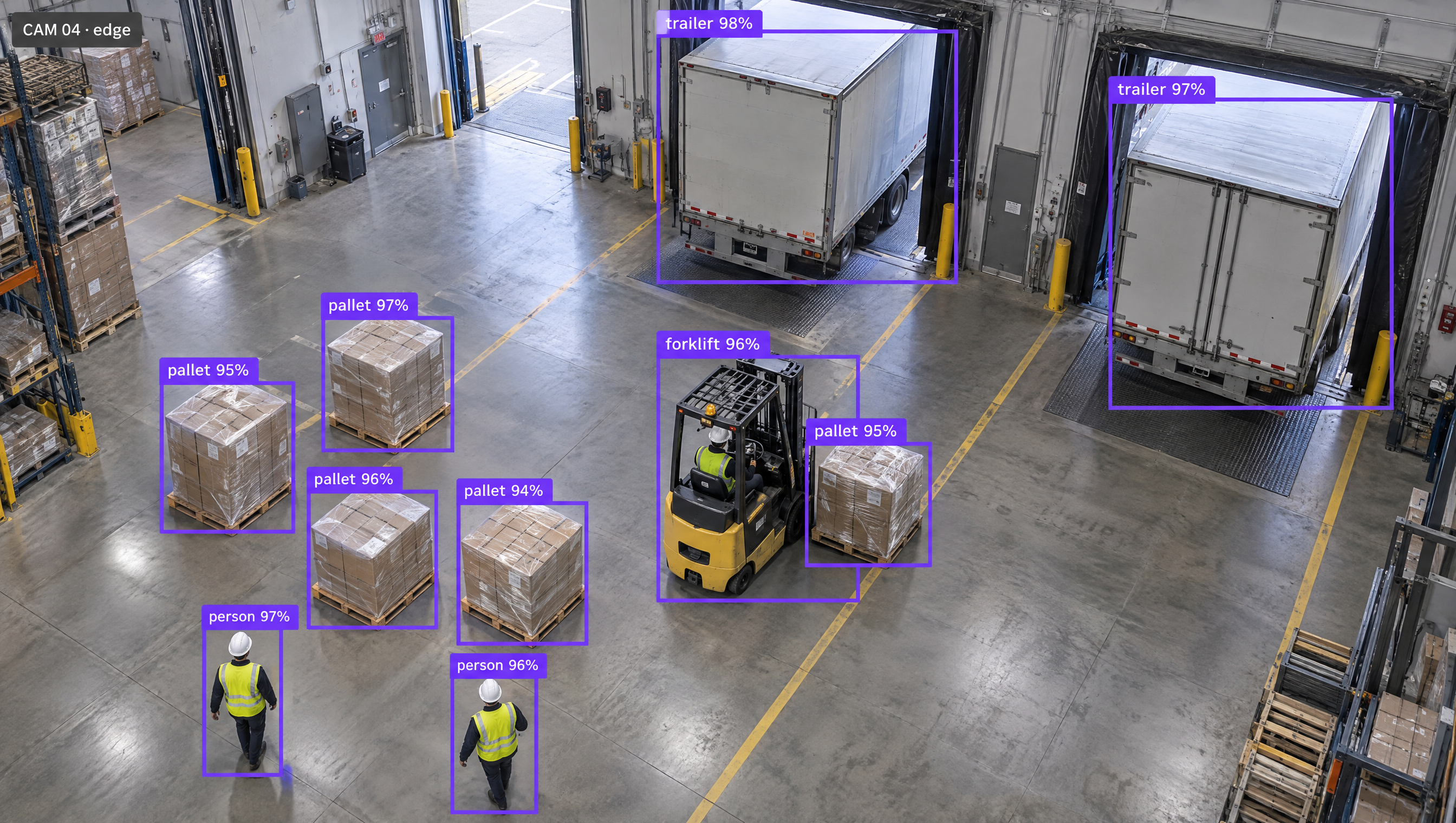 AI object detection in a warehouse, labeling two trailers at docks, a forklift, pallets, and workers with purple bounding boxes and confidence scores.