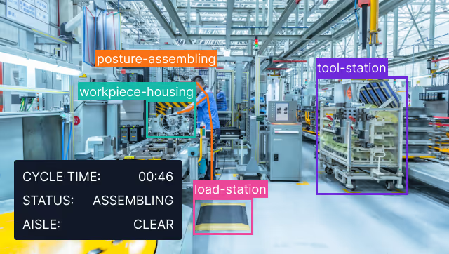 Guide and optimize processes