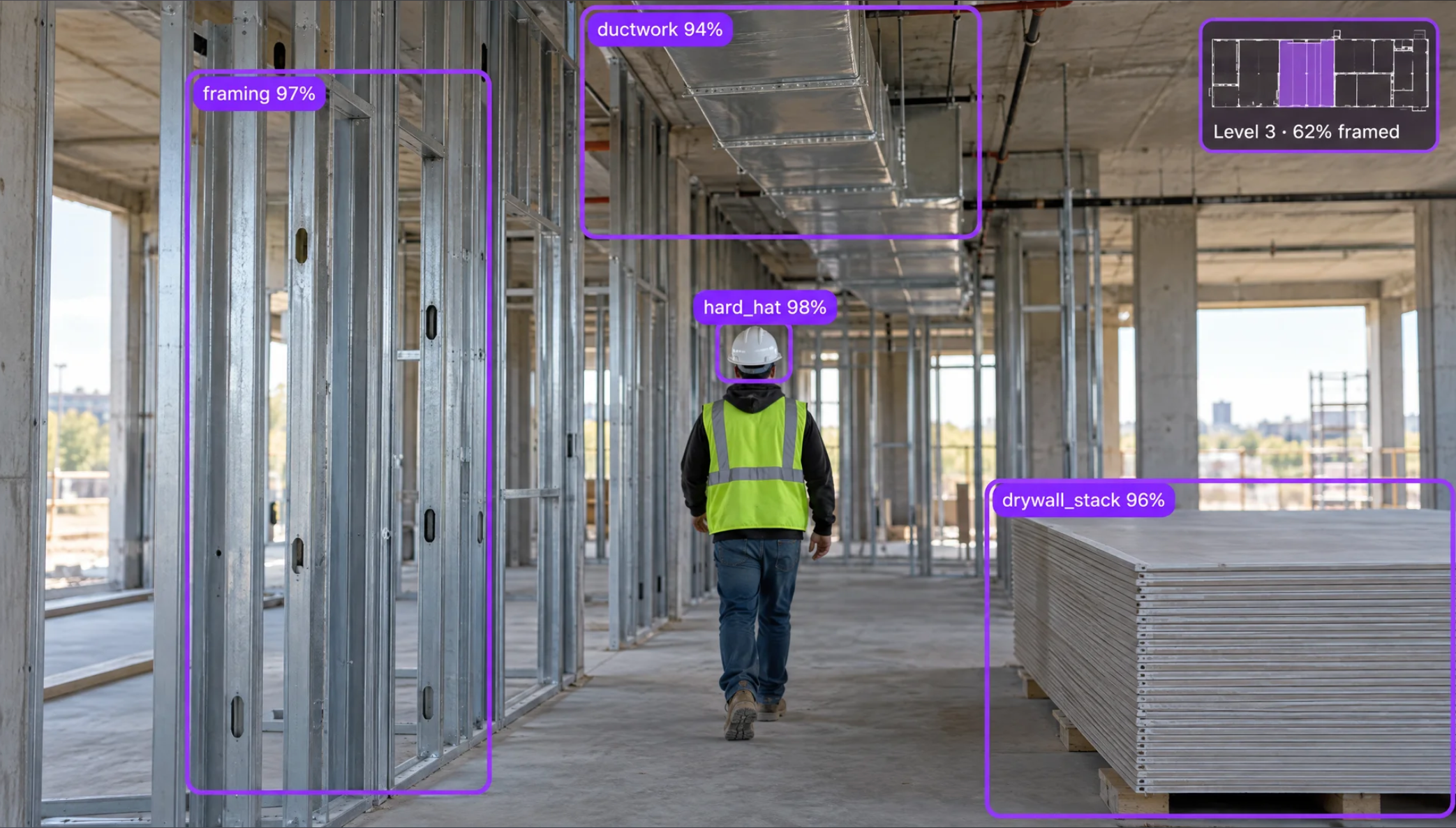 AI object detection on a construction site, highlighting a worker, metal framing, ductwork, and a drywall stack, with a floor plan showing 62% framing progress.