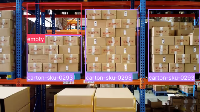 Understand inventory levels