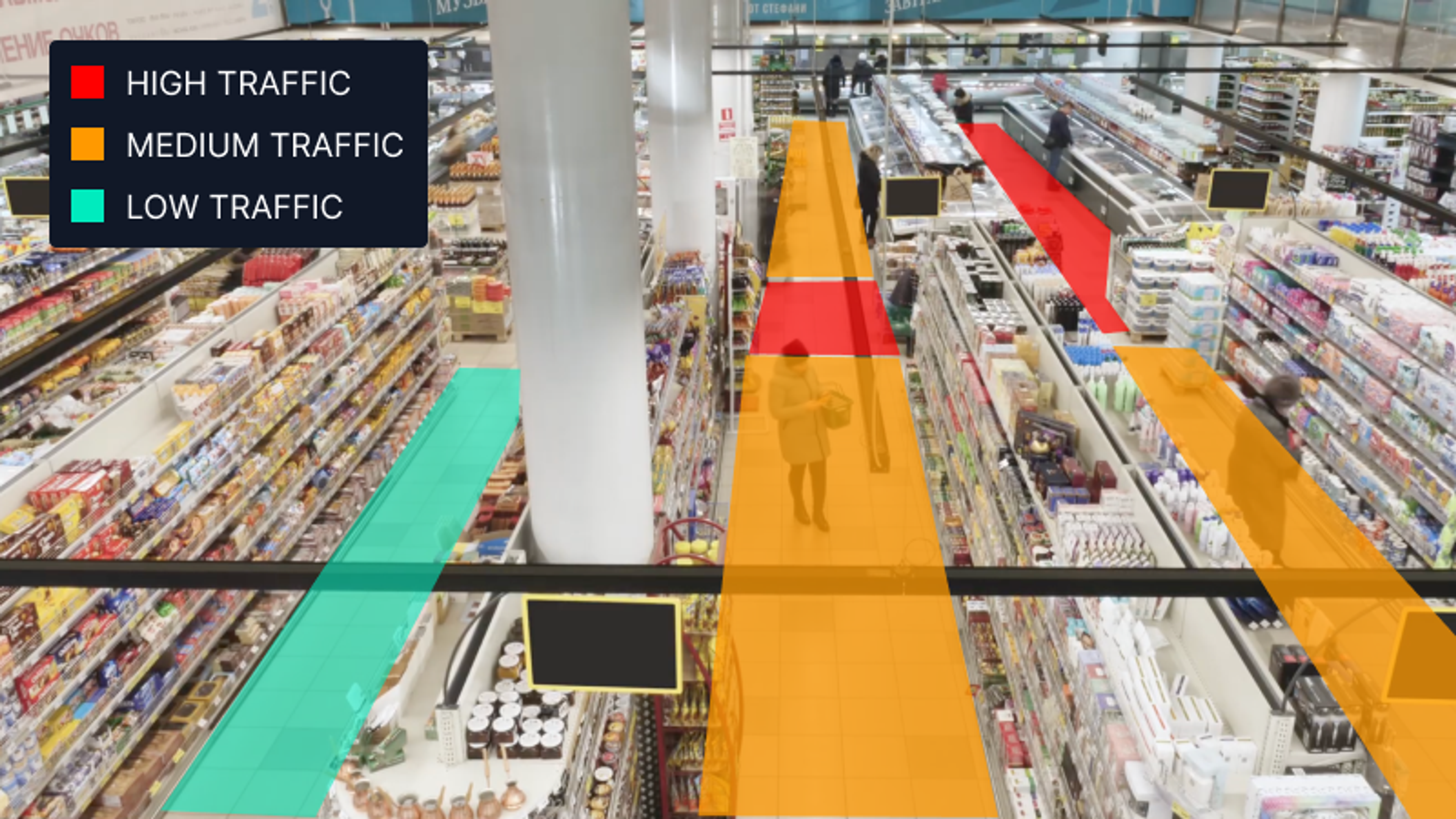 Understand Customer Flow