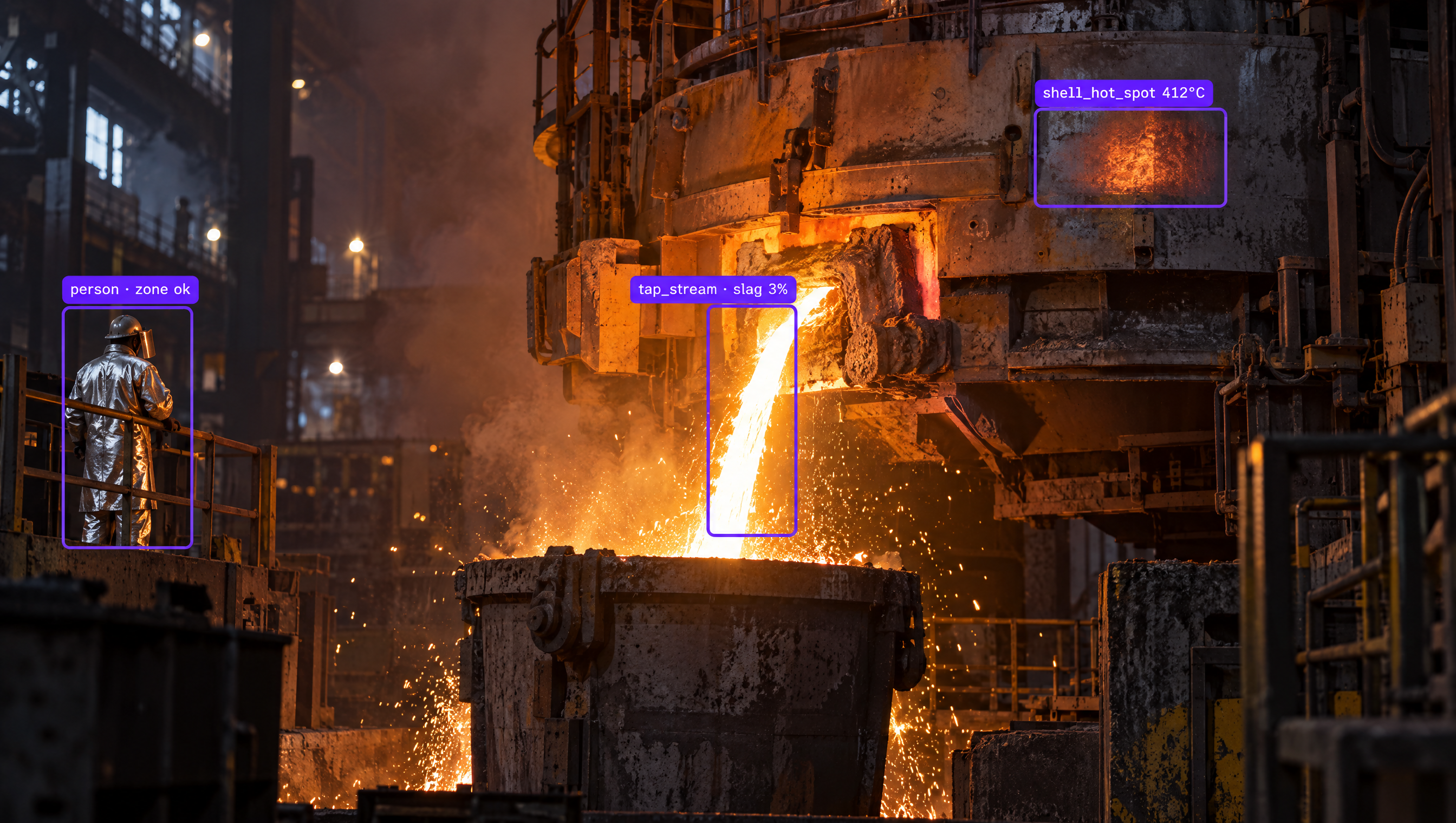 Molten metal pouring in a foundry with a worker in protective gear and AI object detection overlays labeling elements like "person," "tap_stream," and "shell_hot_spot."