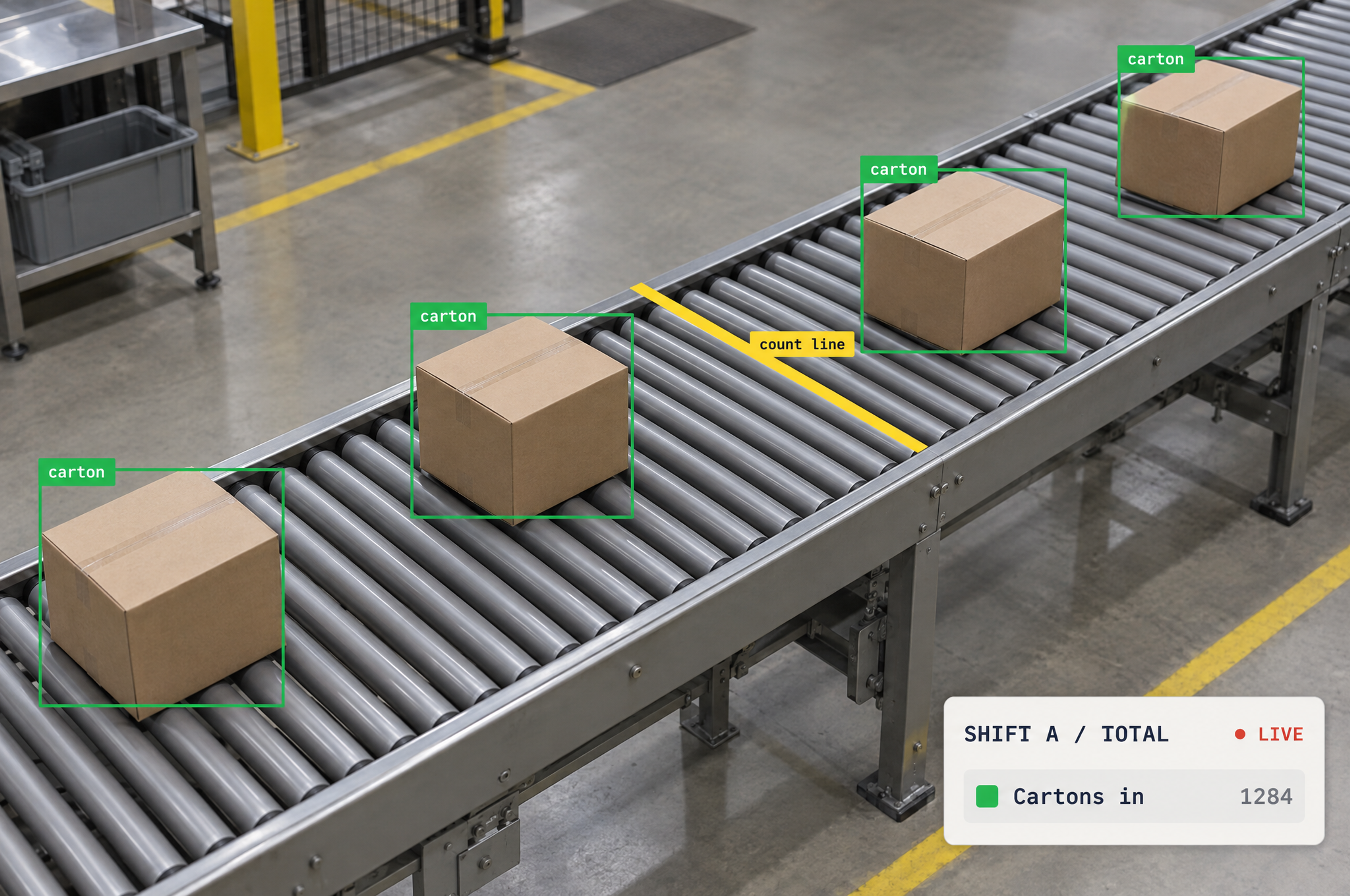 AI vision system tracking and counting cartons on a factory conveyor belt, showing green bounding boxes, a yellow count line, and a live display totaling 1284 cartons.