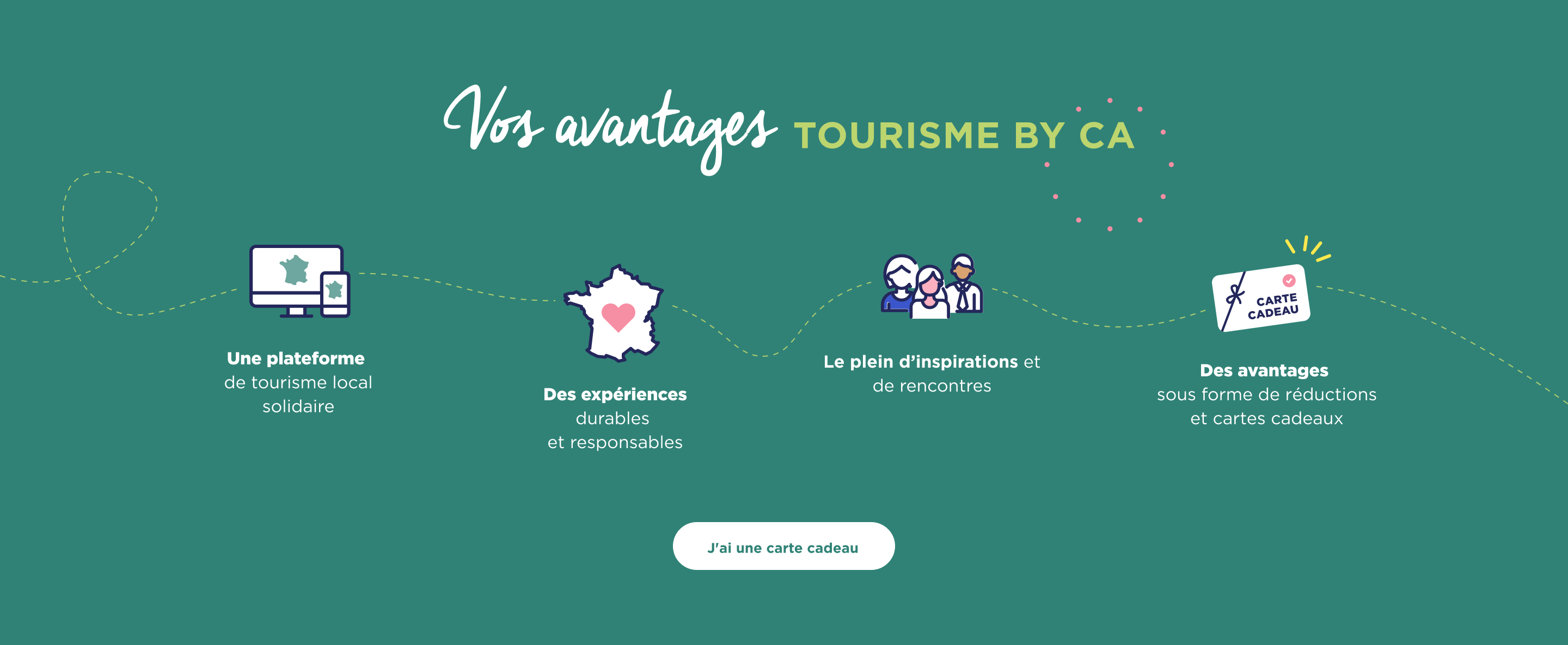 Nos avantages Tourisme by CA