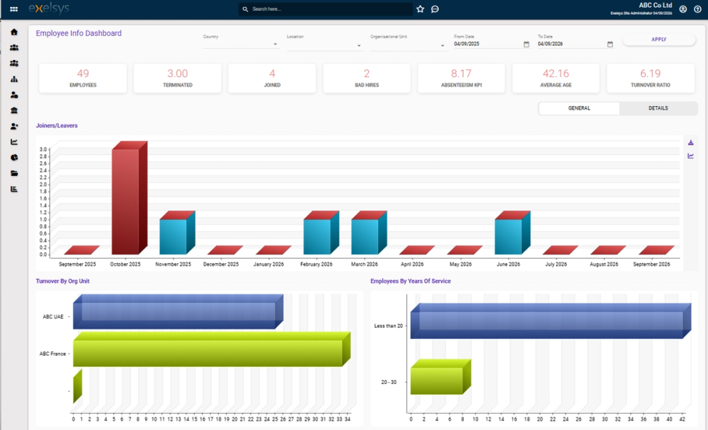 New Powerful Analytics and Dashboards